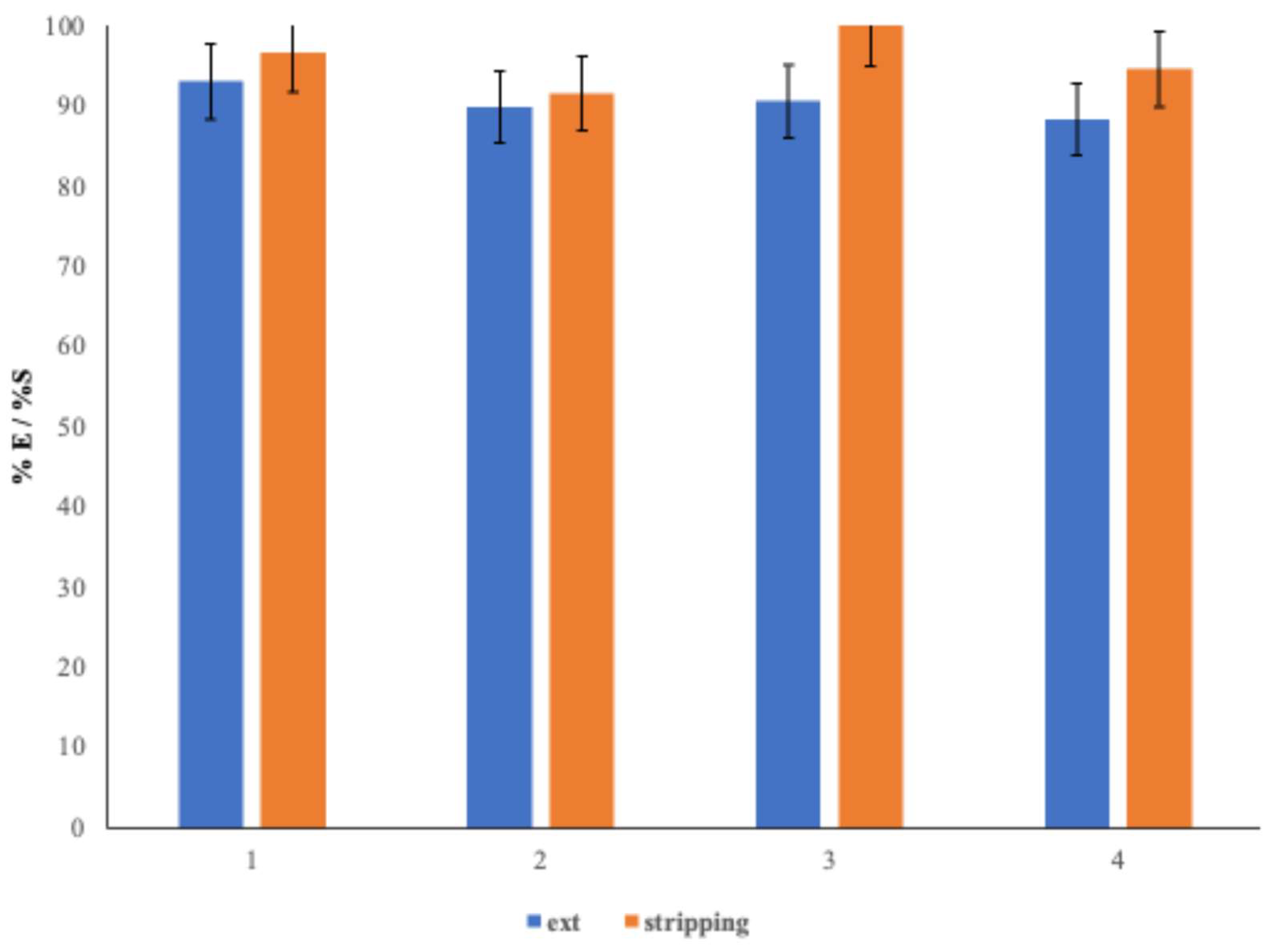 Preprints 202557 g010