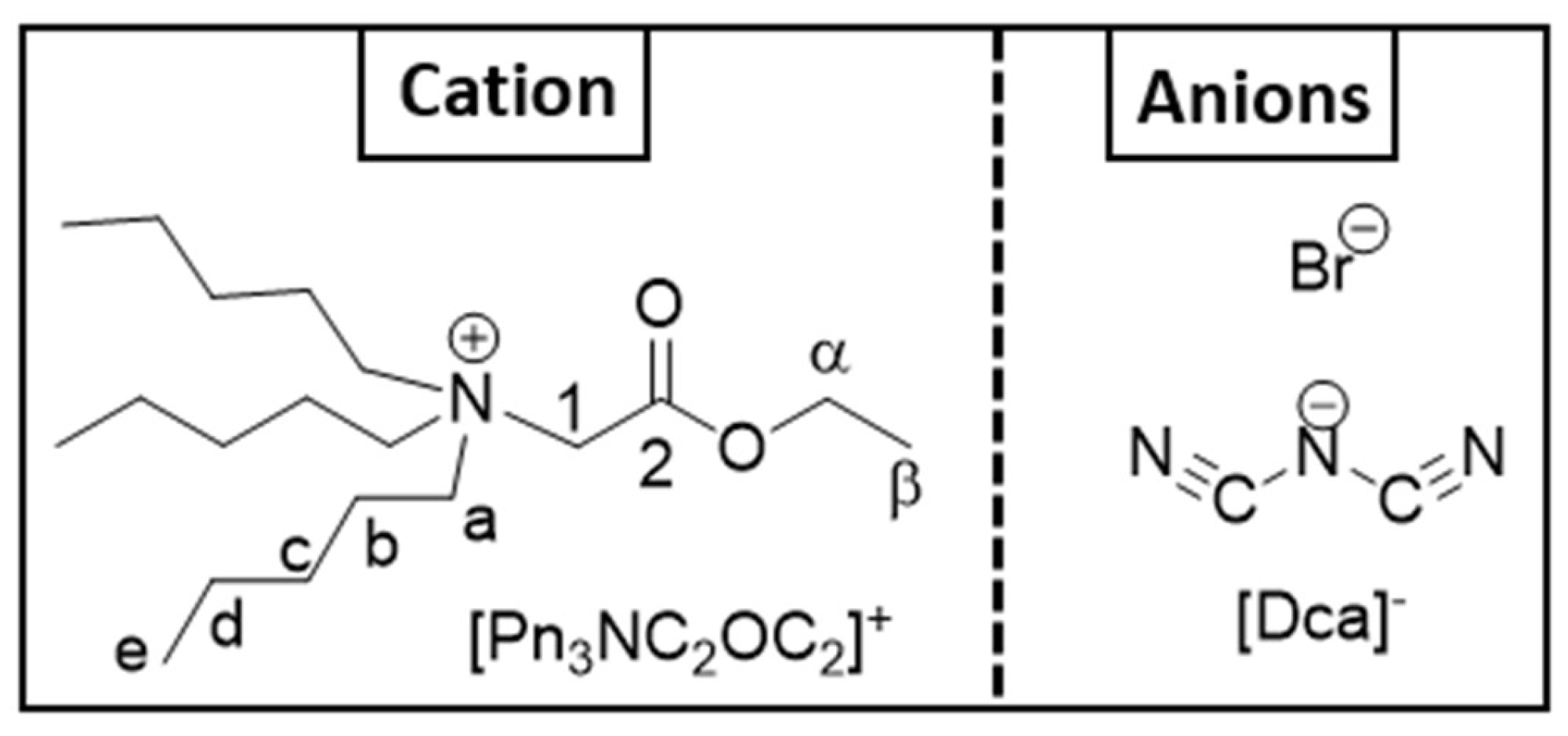 Preprints 202557 sch001
