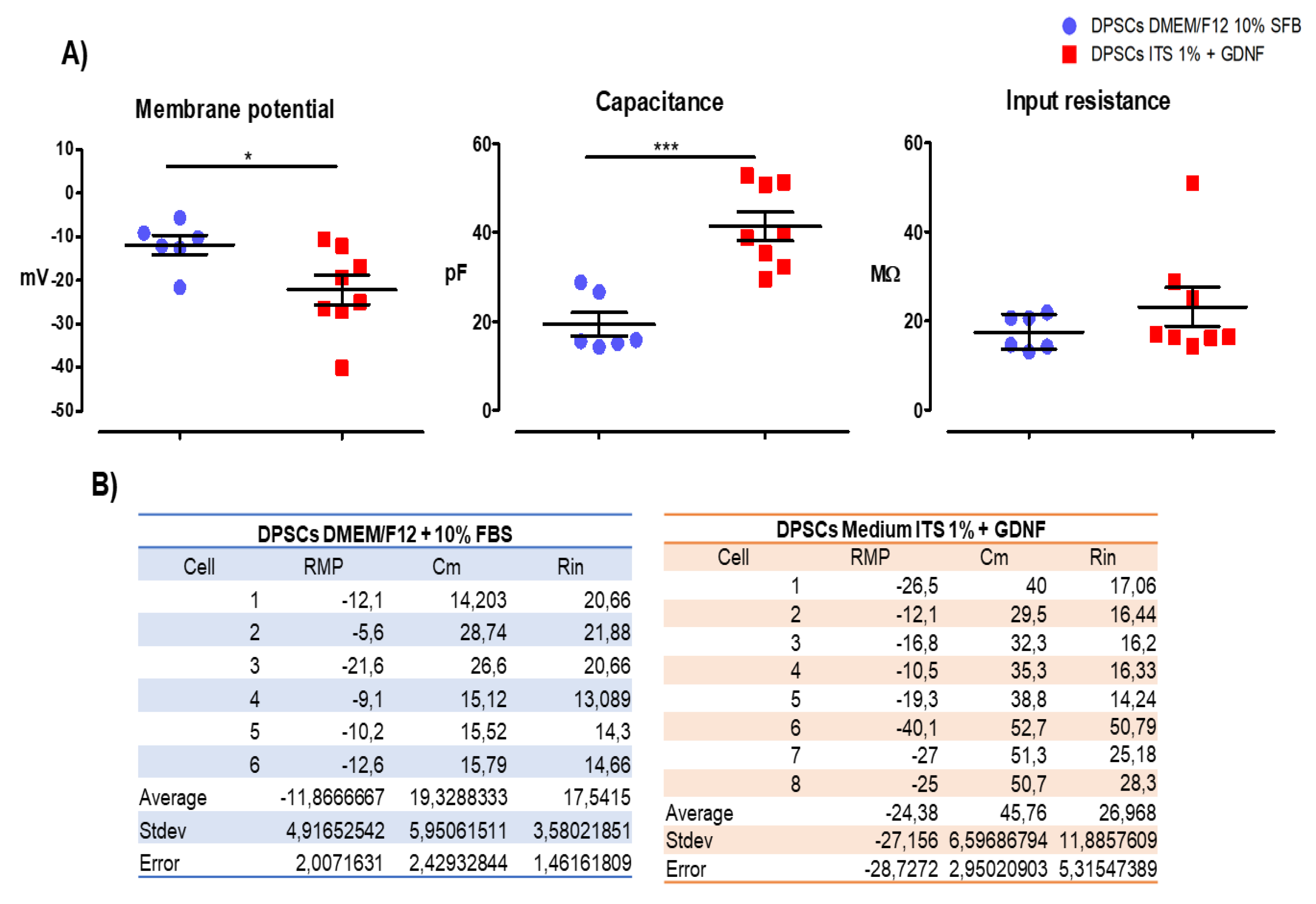 Preprints 160244 g008
