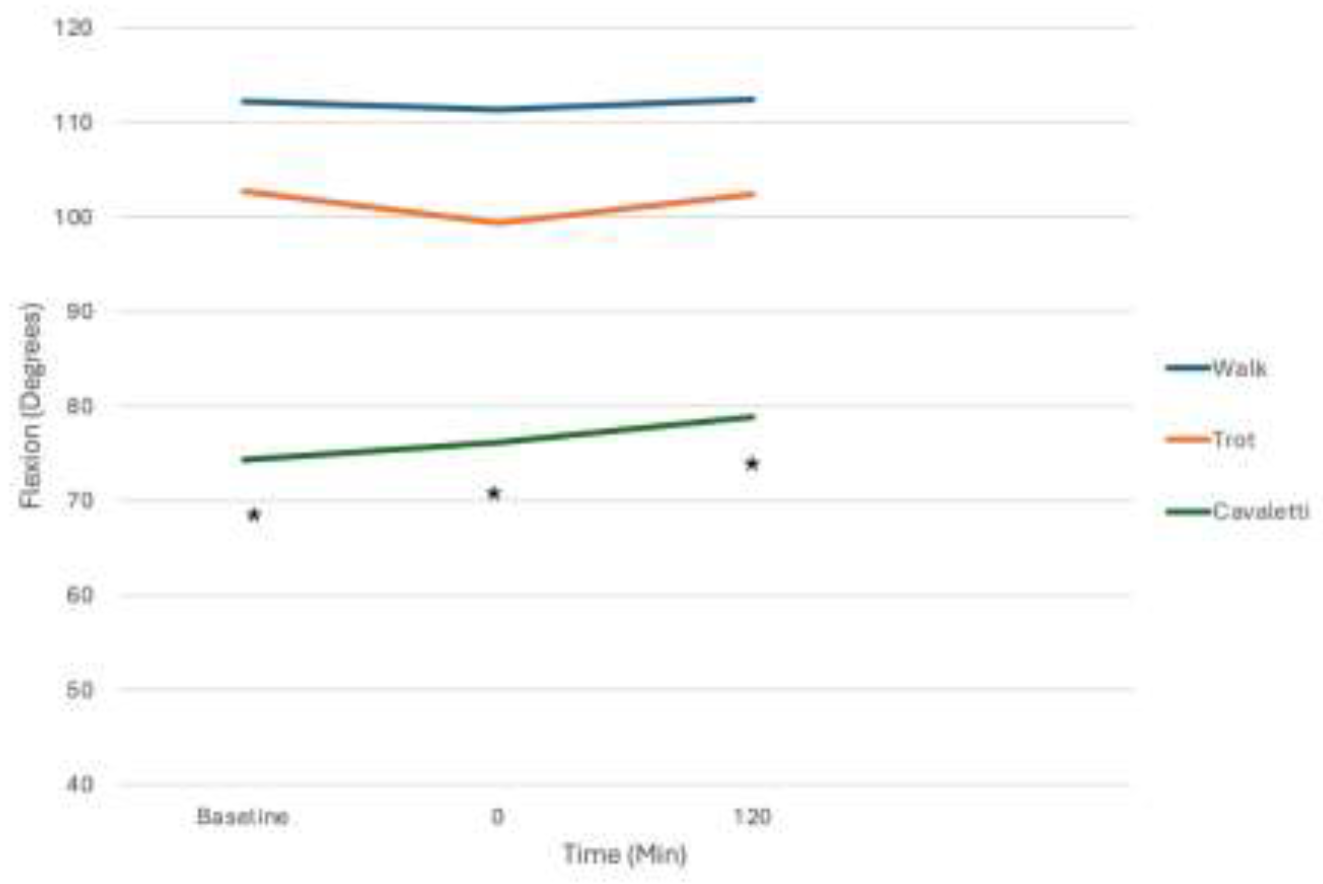 Preprints 152428 g006