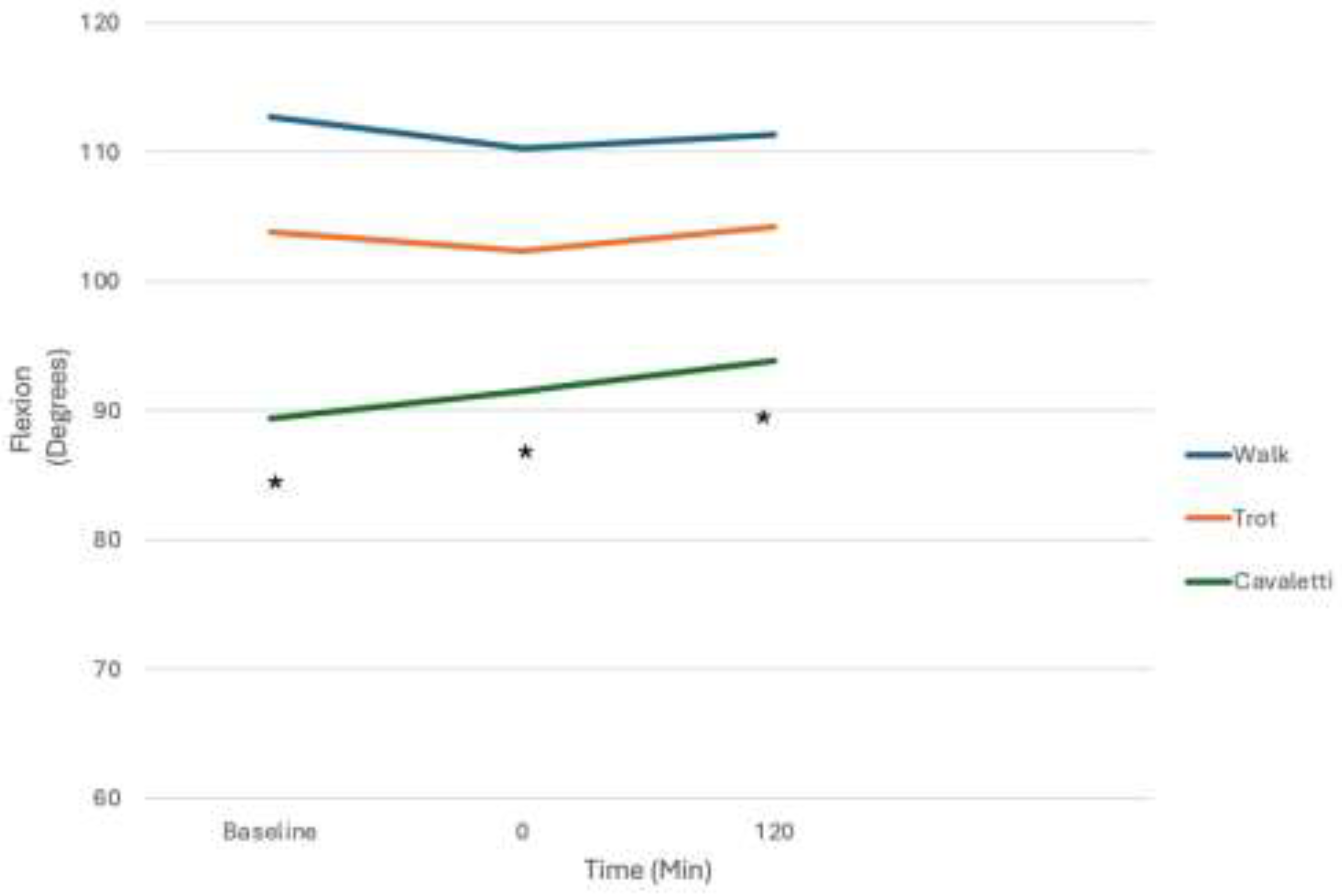Preprints 152428 g007