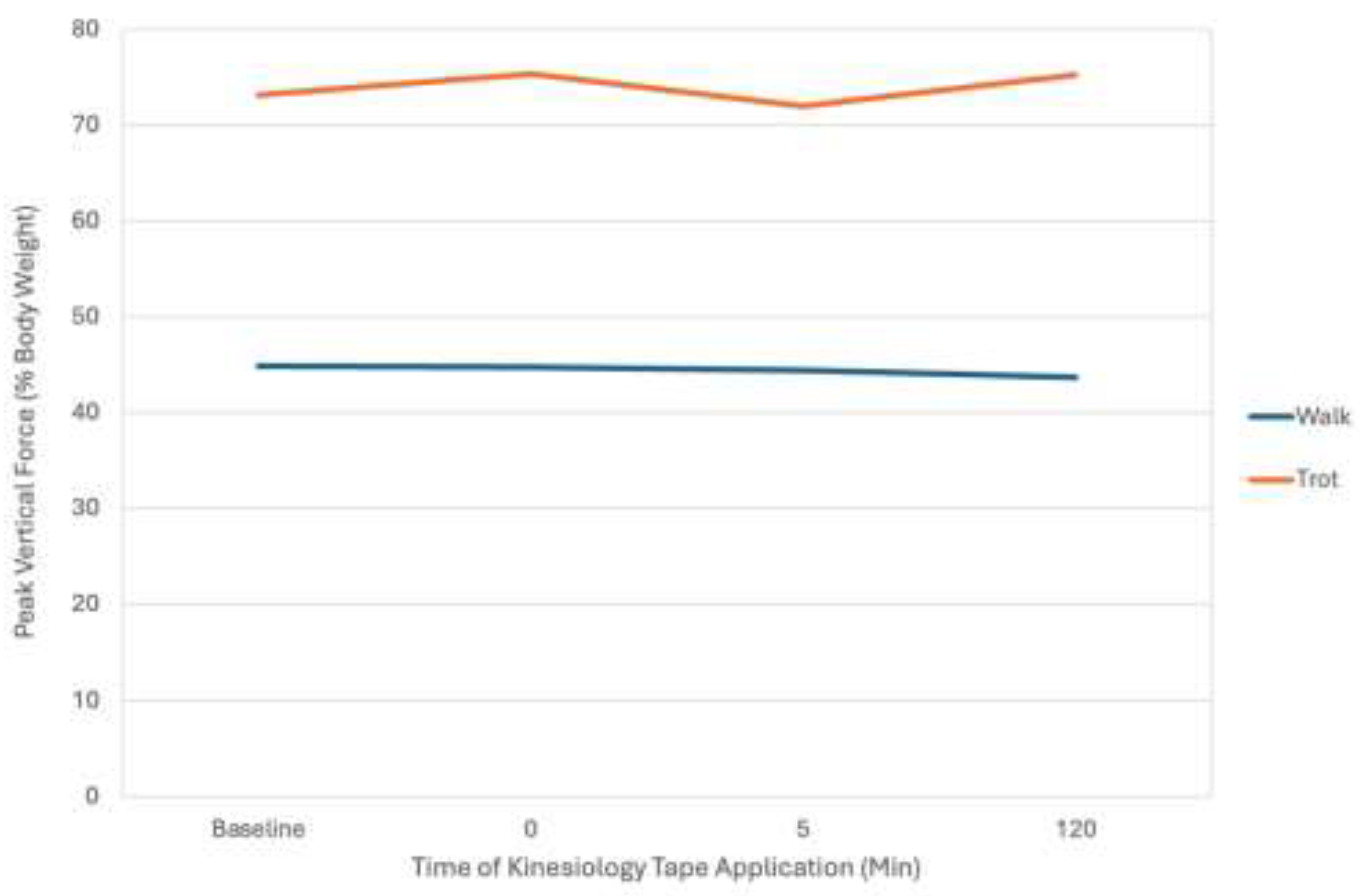 Preprints 152428 g008
