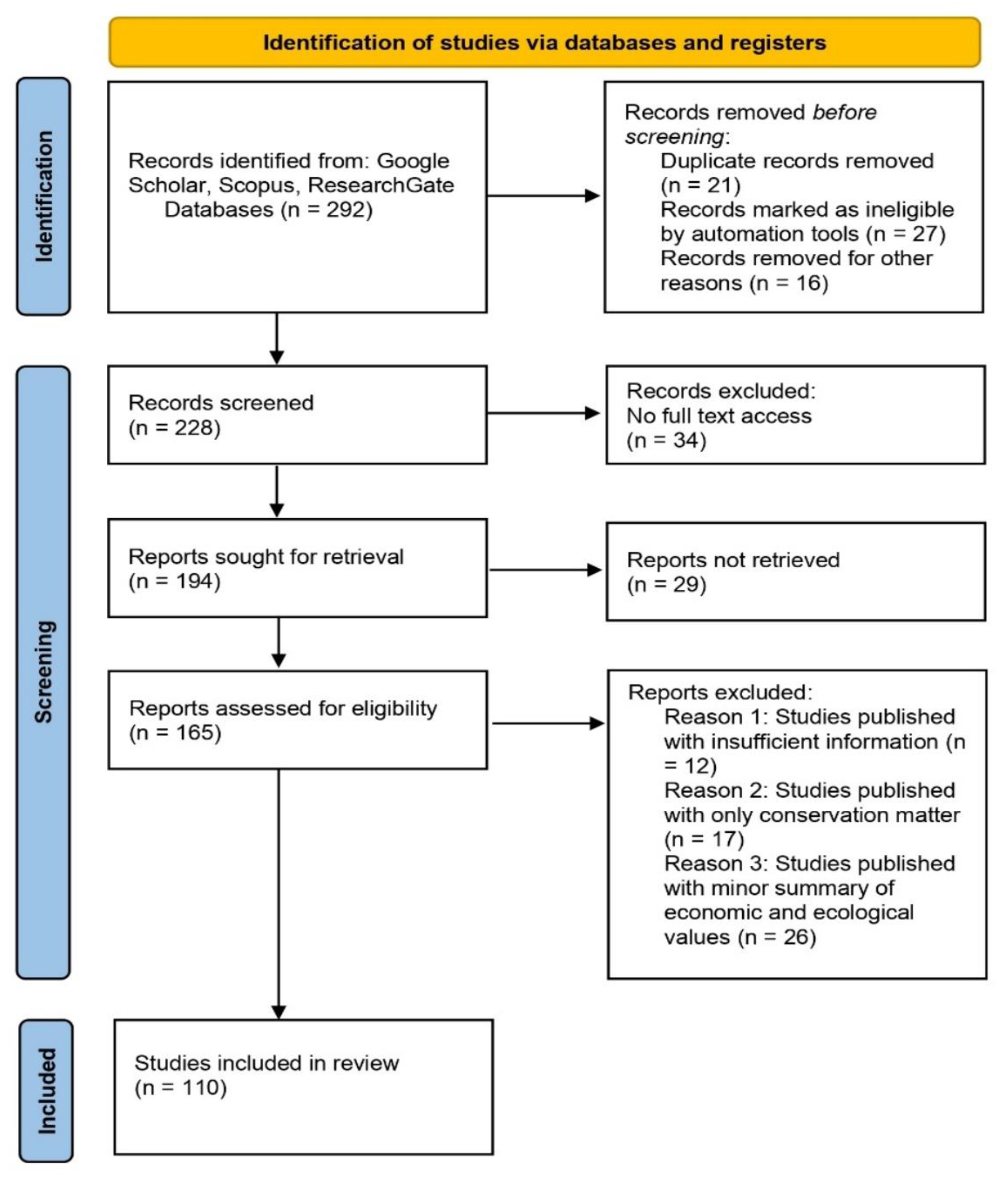 Preprints 144745 g002