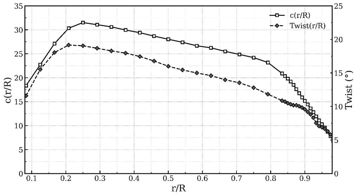 Preprints 220635 g003