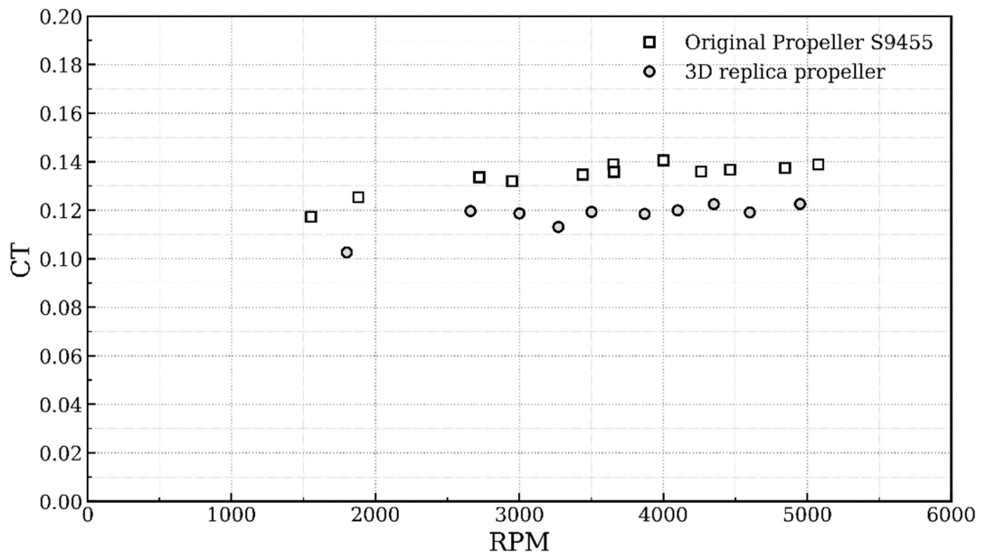 Preprints 220635 g009
