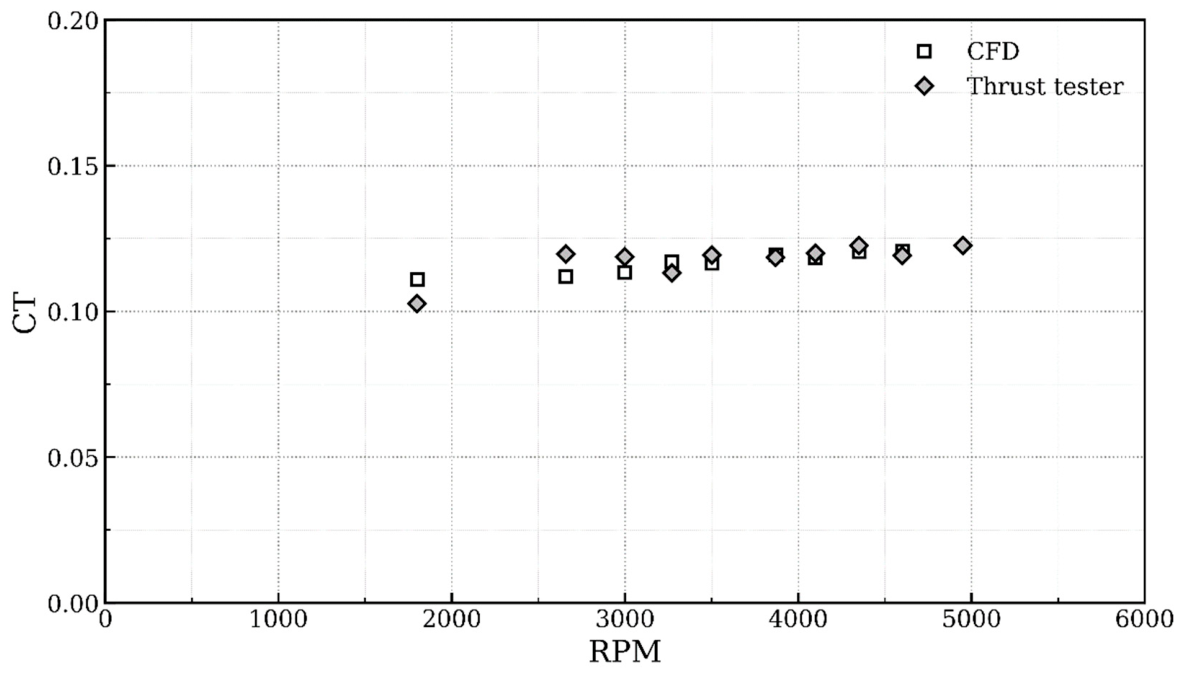 Preprints 220635 g010