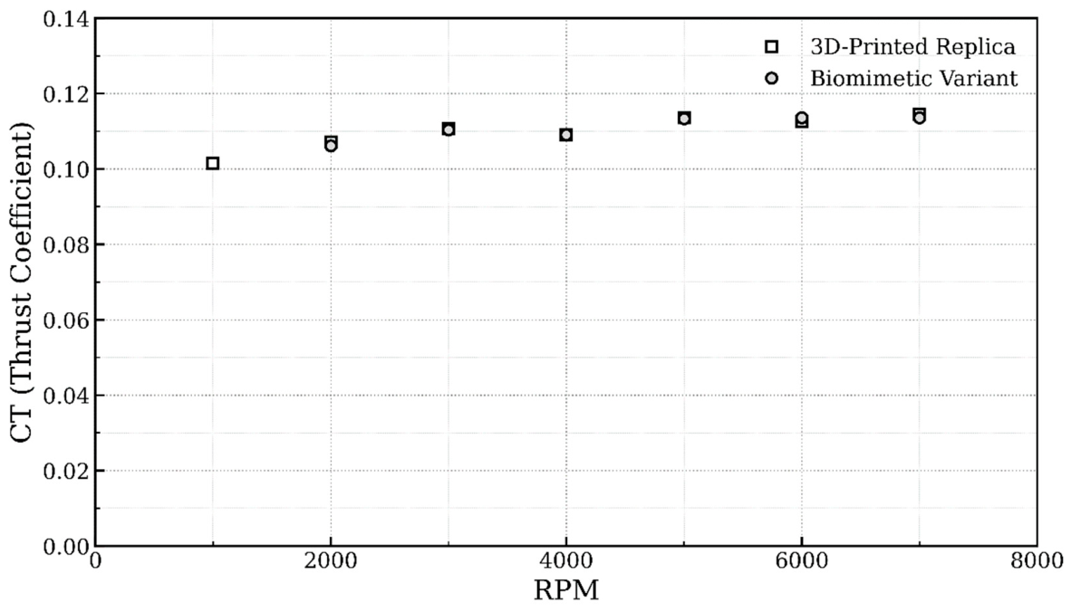 Preprints 220635 g011