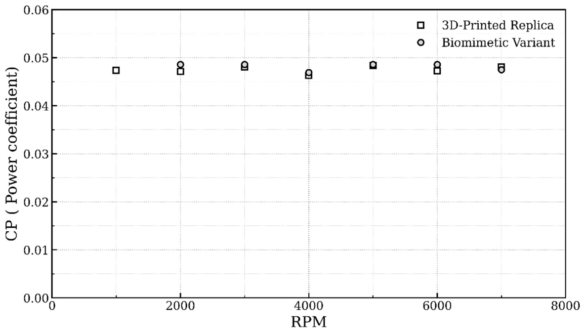 Preprints 220635 g012
