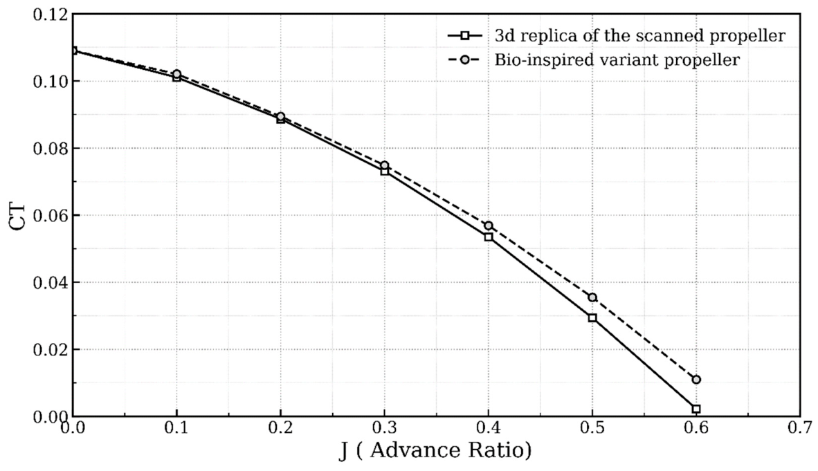 Preprints 220635 g013