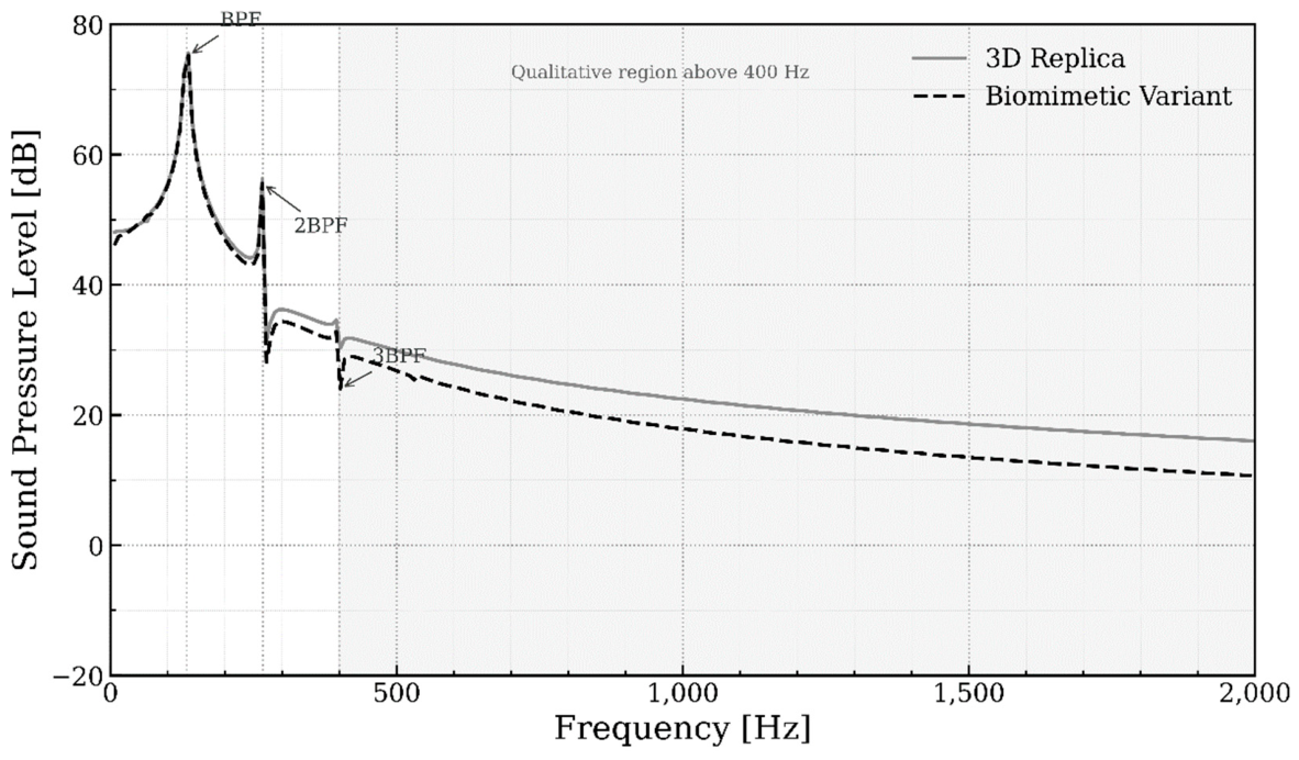 Preprints 220635 g014