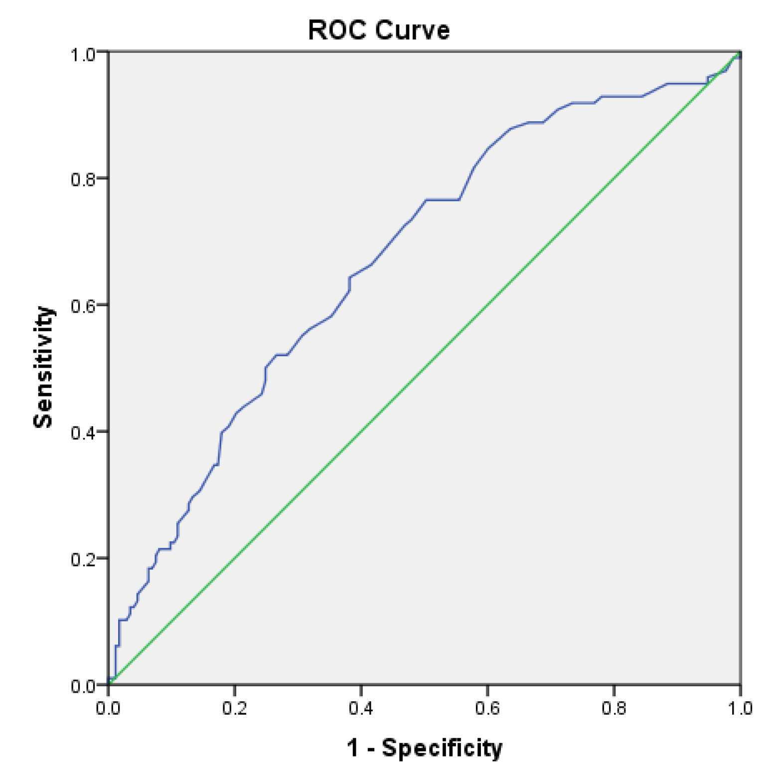 Preprints 192884 g006