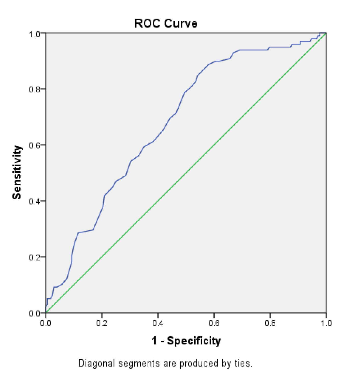 Preprints 192884 g007