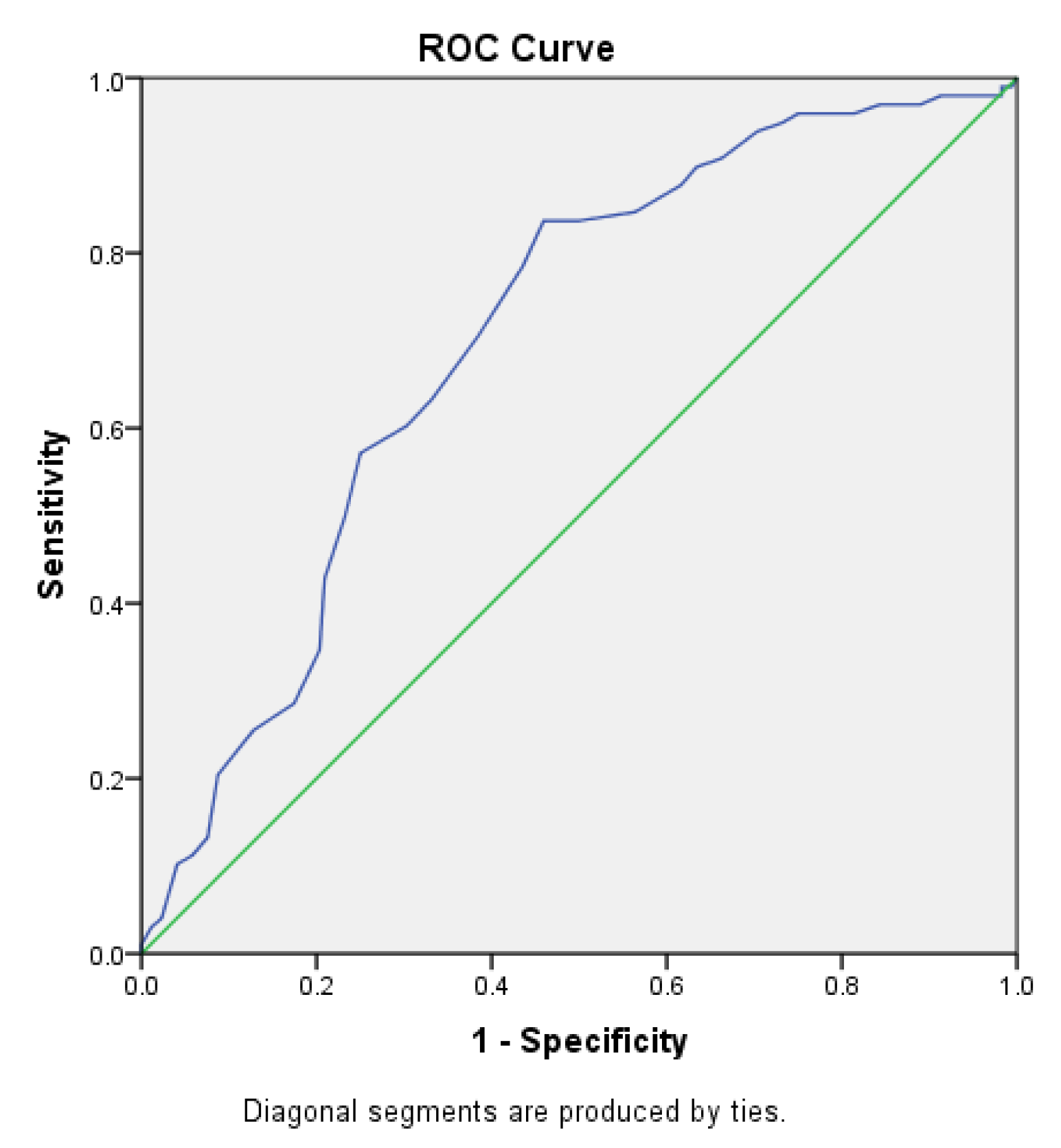 Preprints 192884 g008