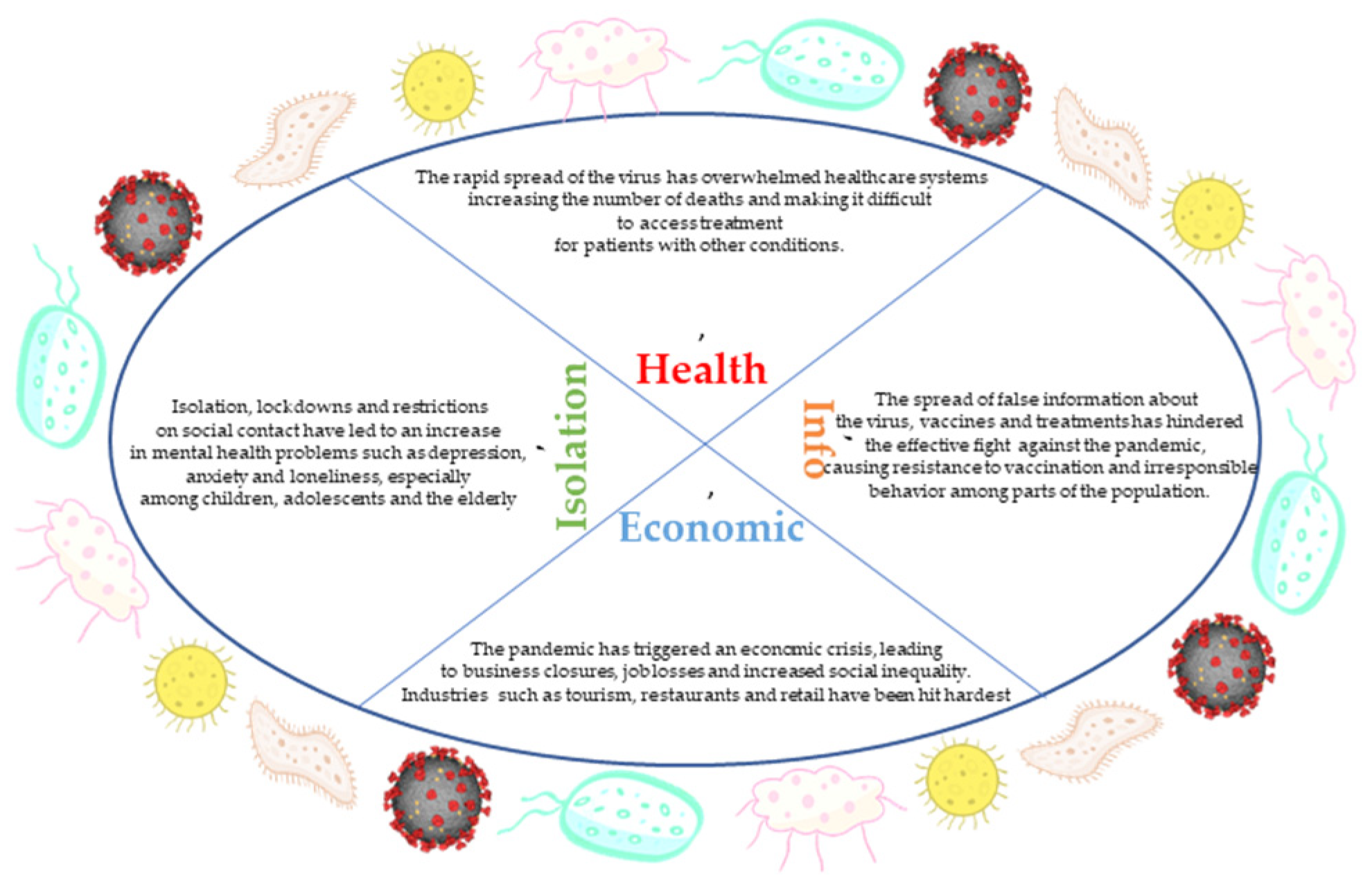 Preprints 150066 g001