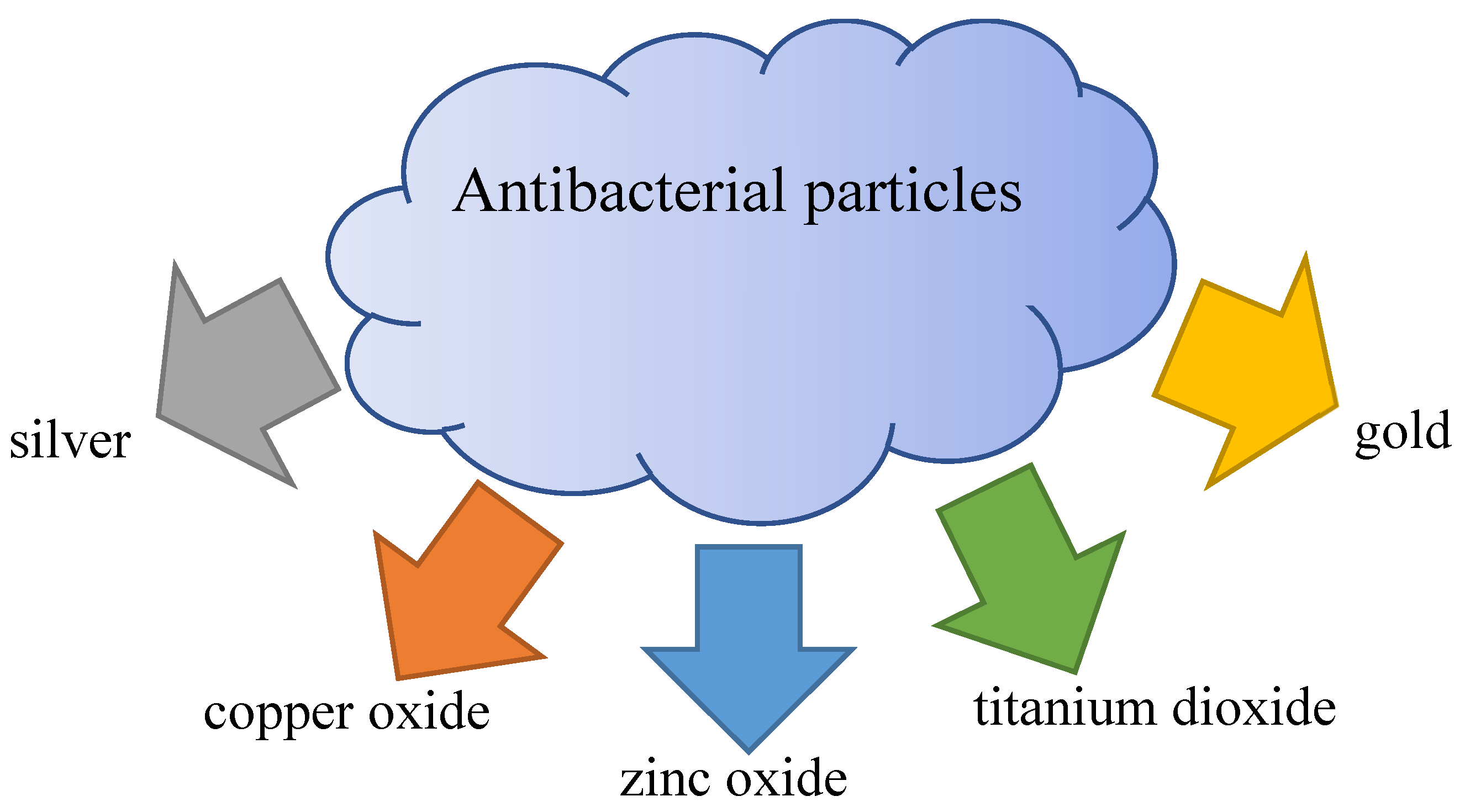 Preprints 150066 g002