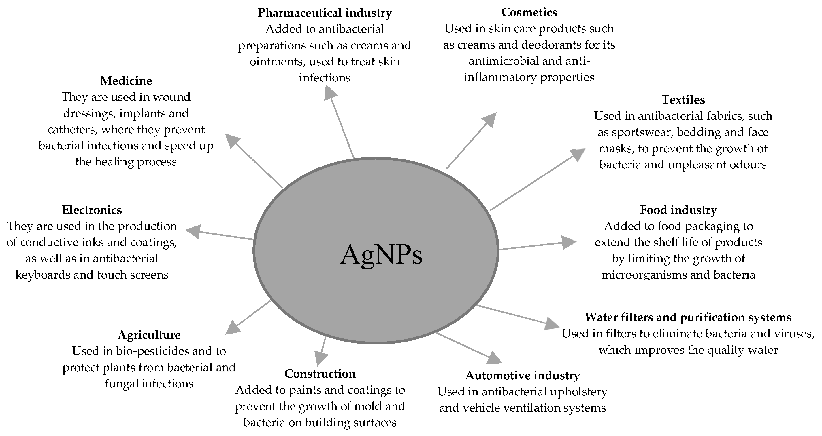 Preprints 150066 g003