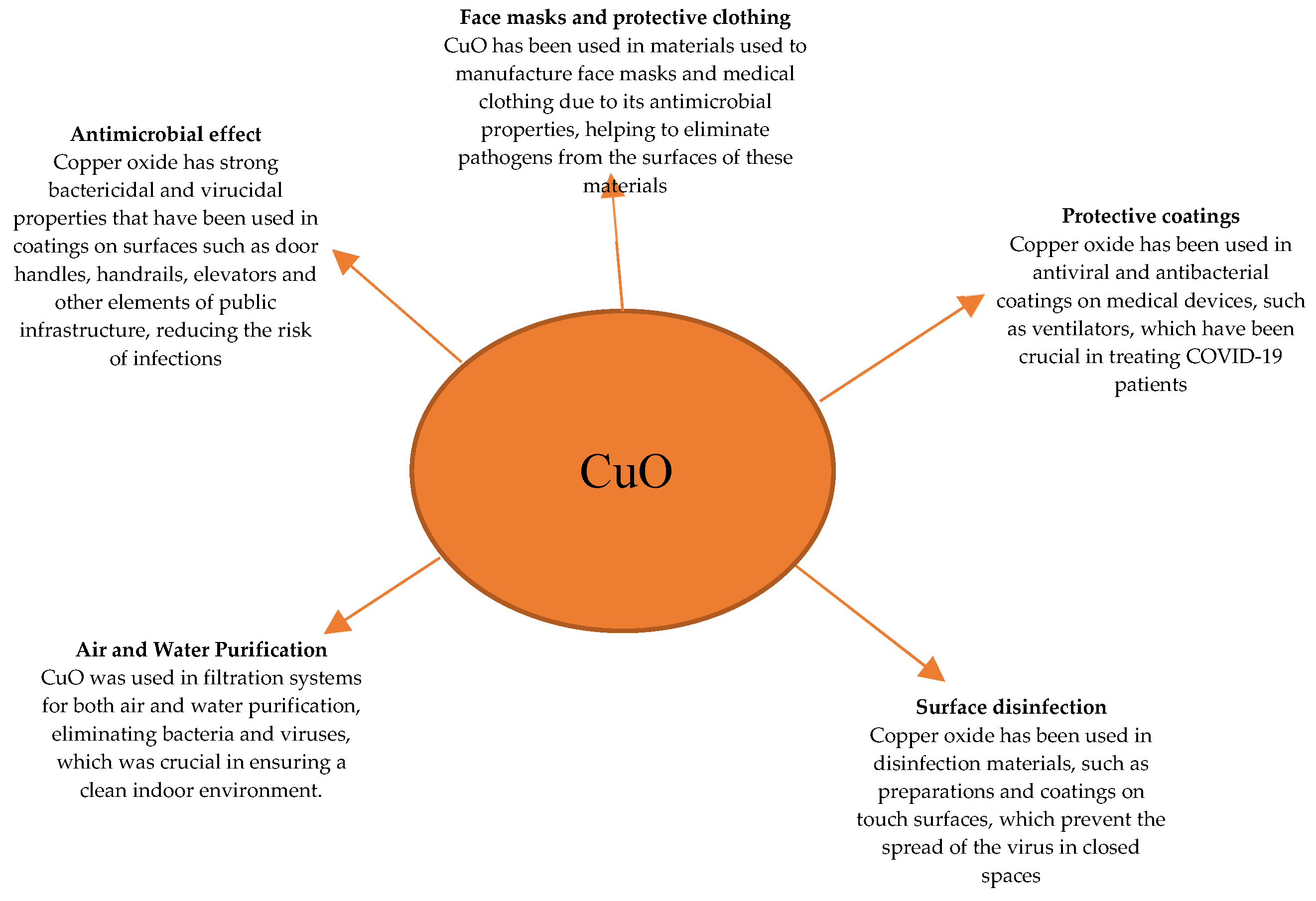 Preprints 150066 g004