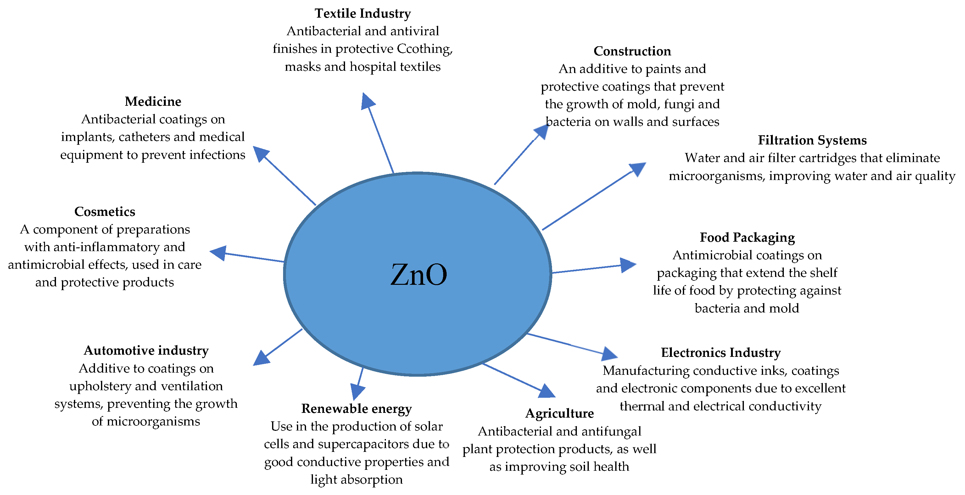 Preprints 150066 g005