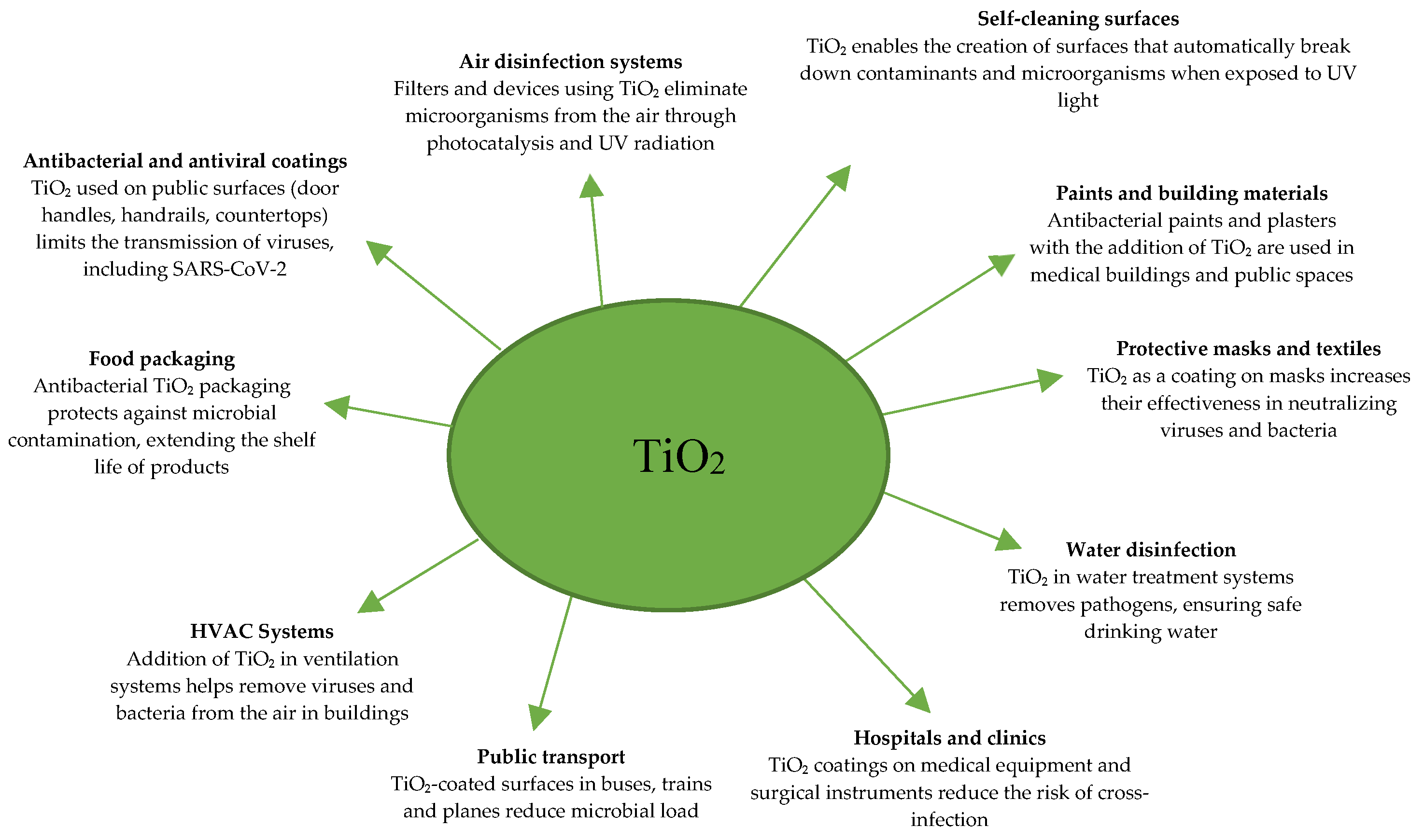 Preprints 150066 g006