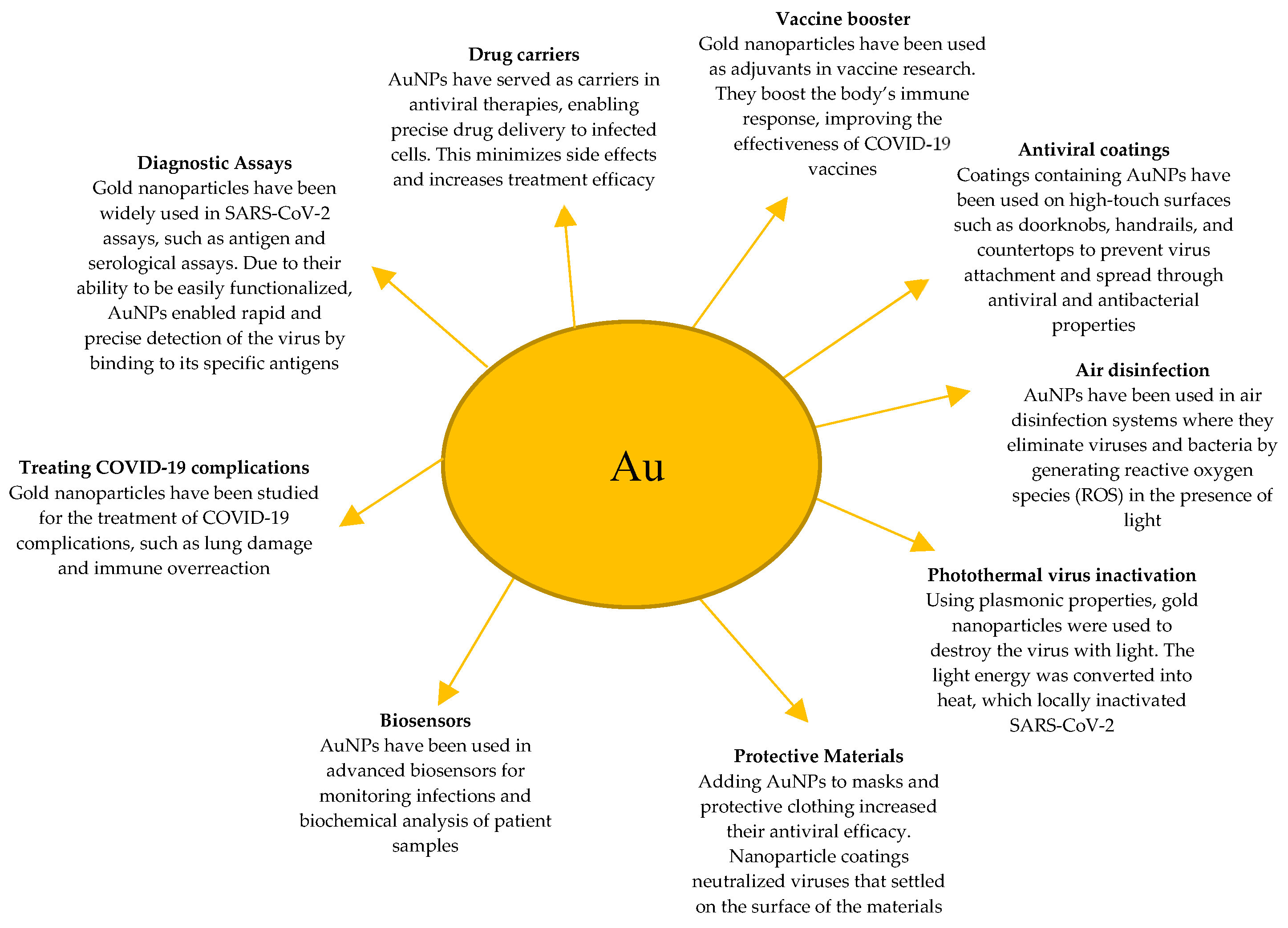 Preprints 150066 g007