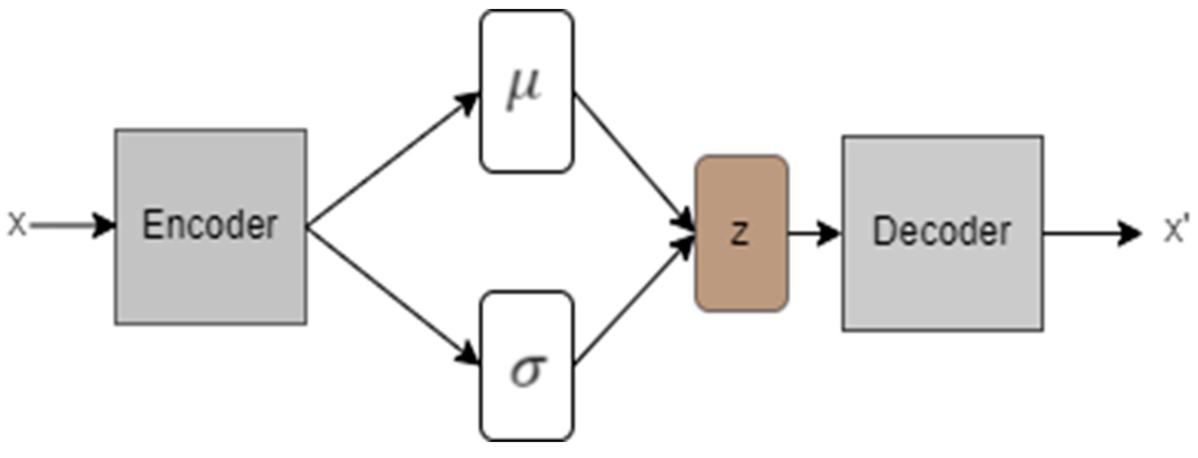 Preprints 149233 g001