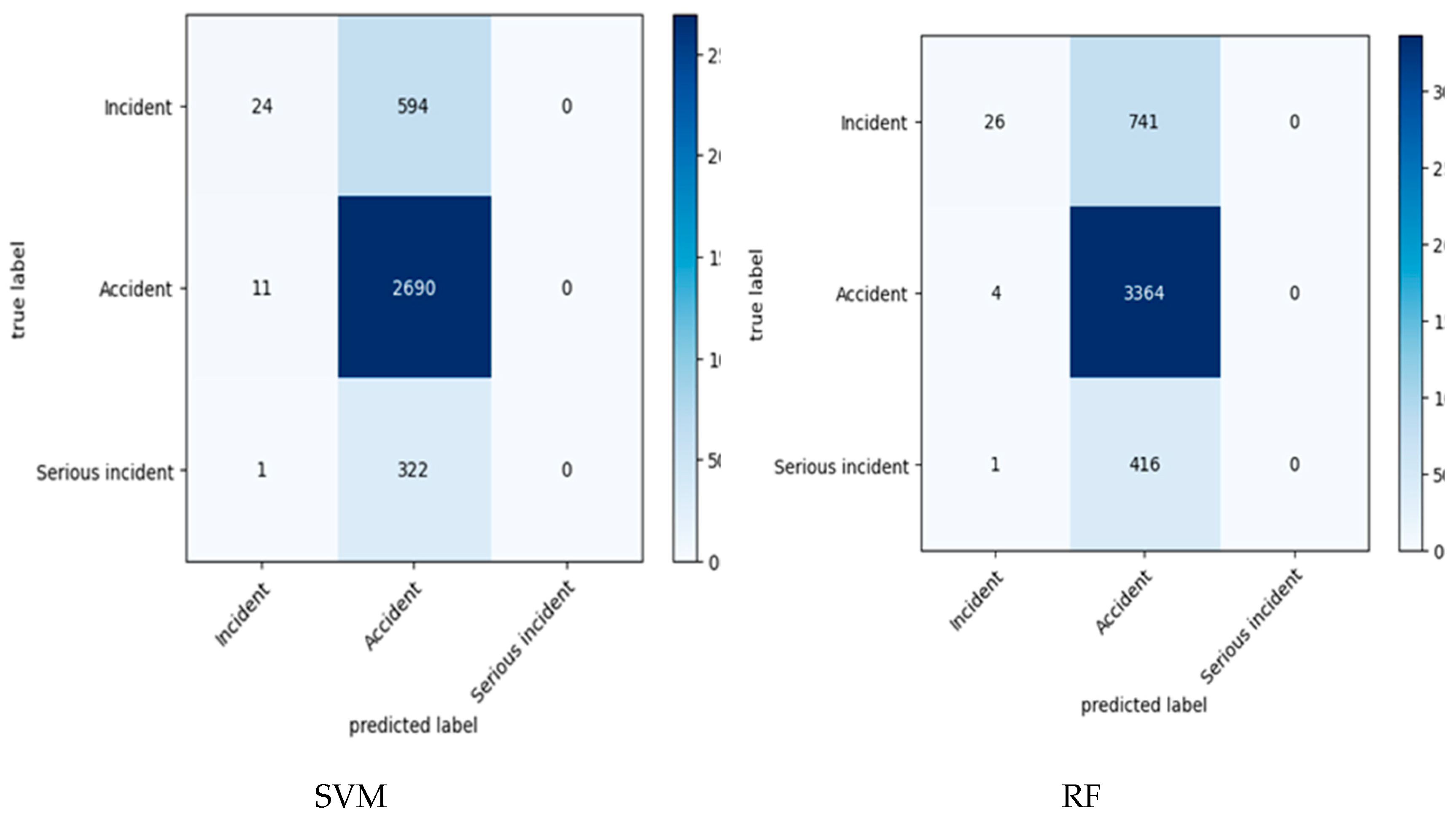 Preprints 149233 g003a