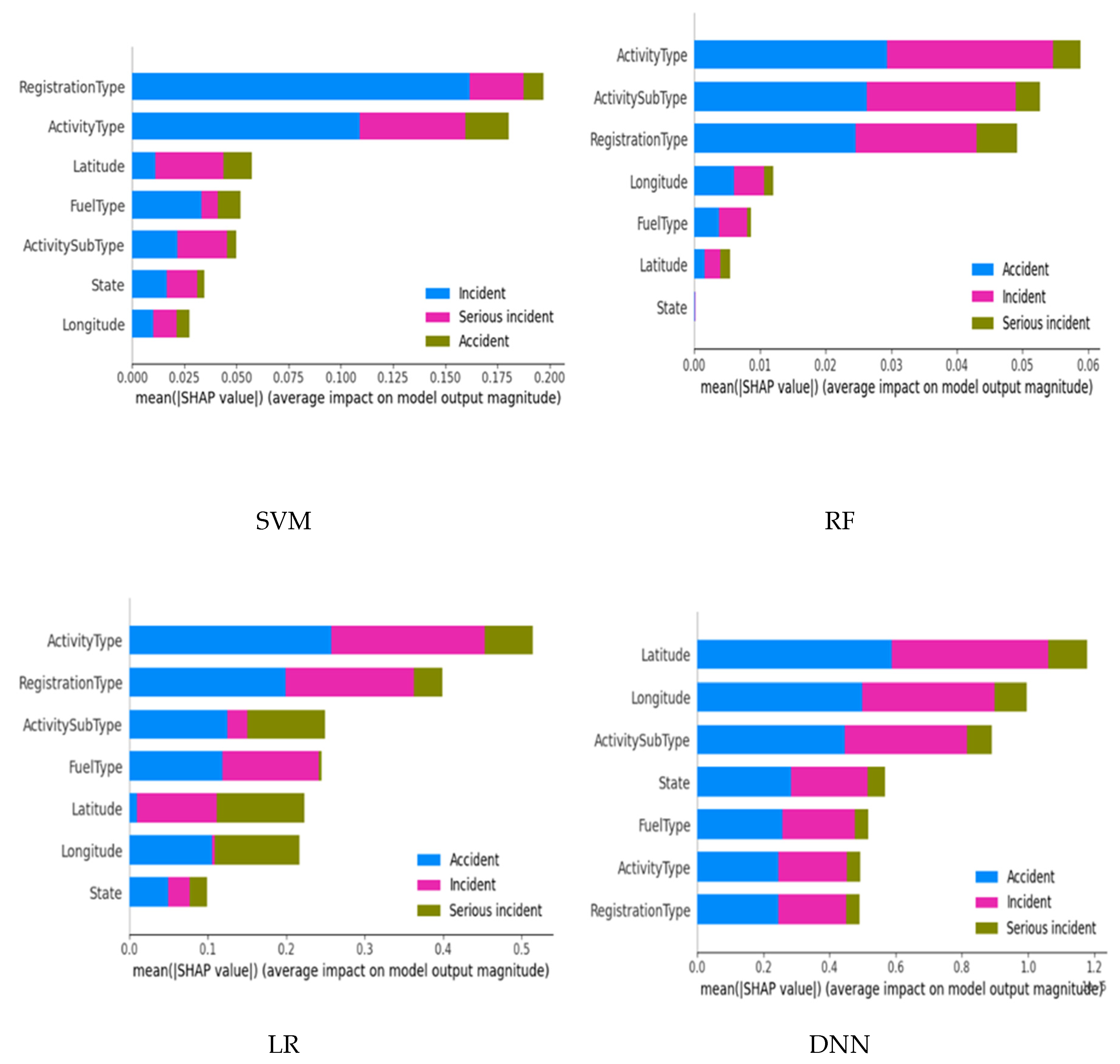 Preprints 149233 g005
