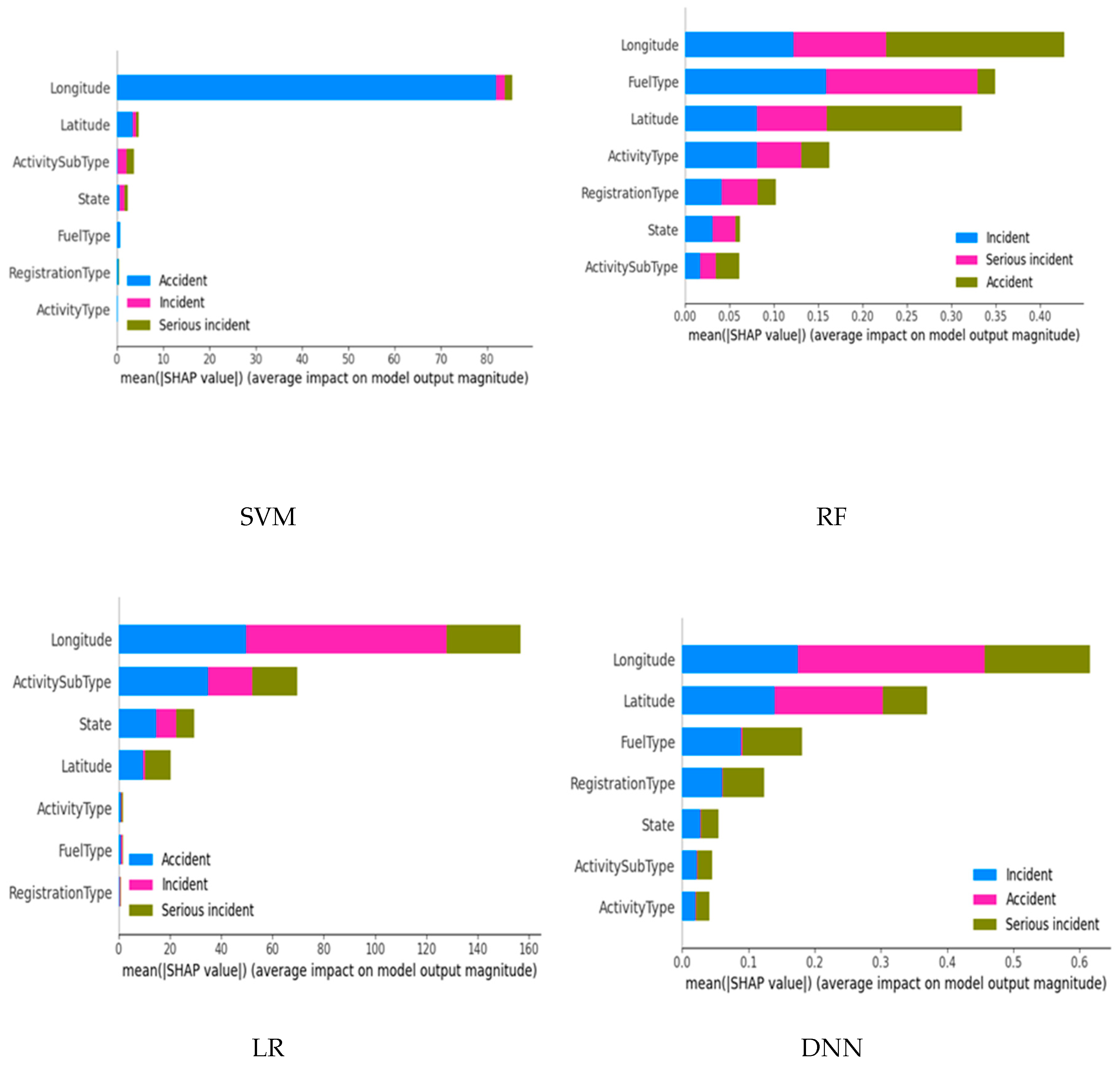 Preprints 149233 g006