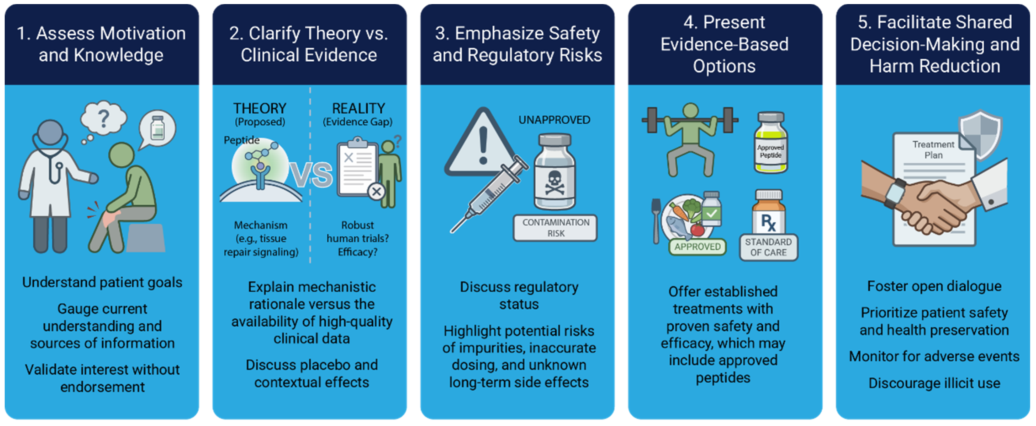 how many mg in b12 injections Safety and Efficacy of Approved and Unapproved Peptide Therapies for  Musculoskeletal Injuries and Athletic Performance[v3]