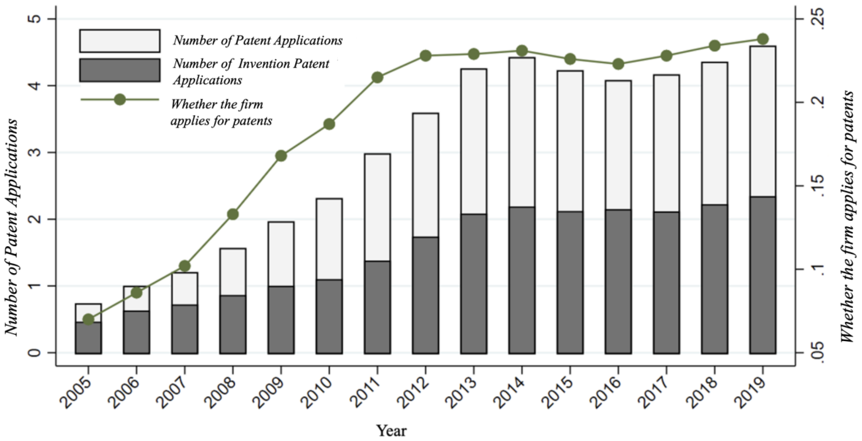 Preprints 168156 g001