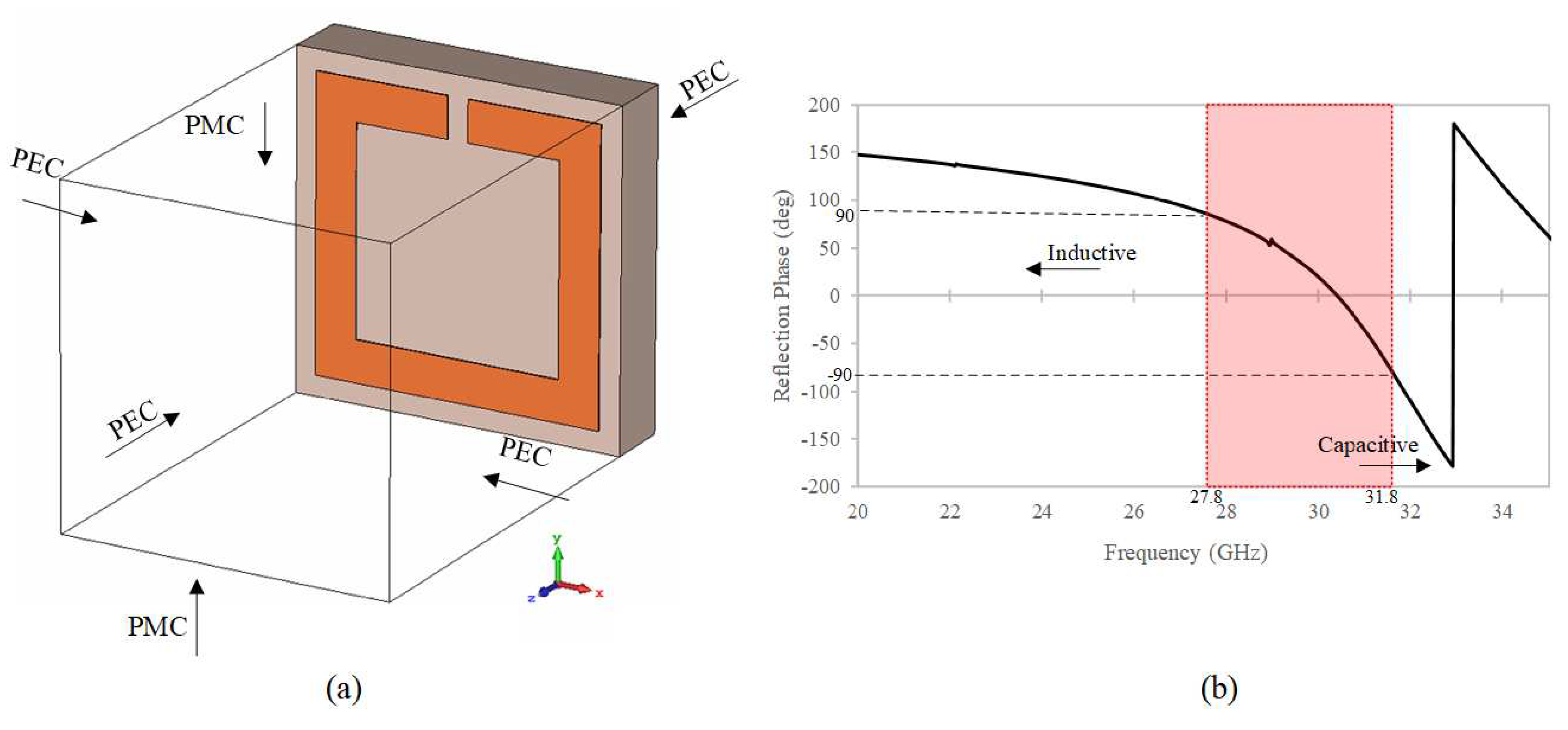 Preprints 82172 g002