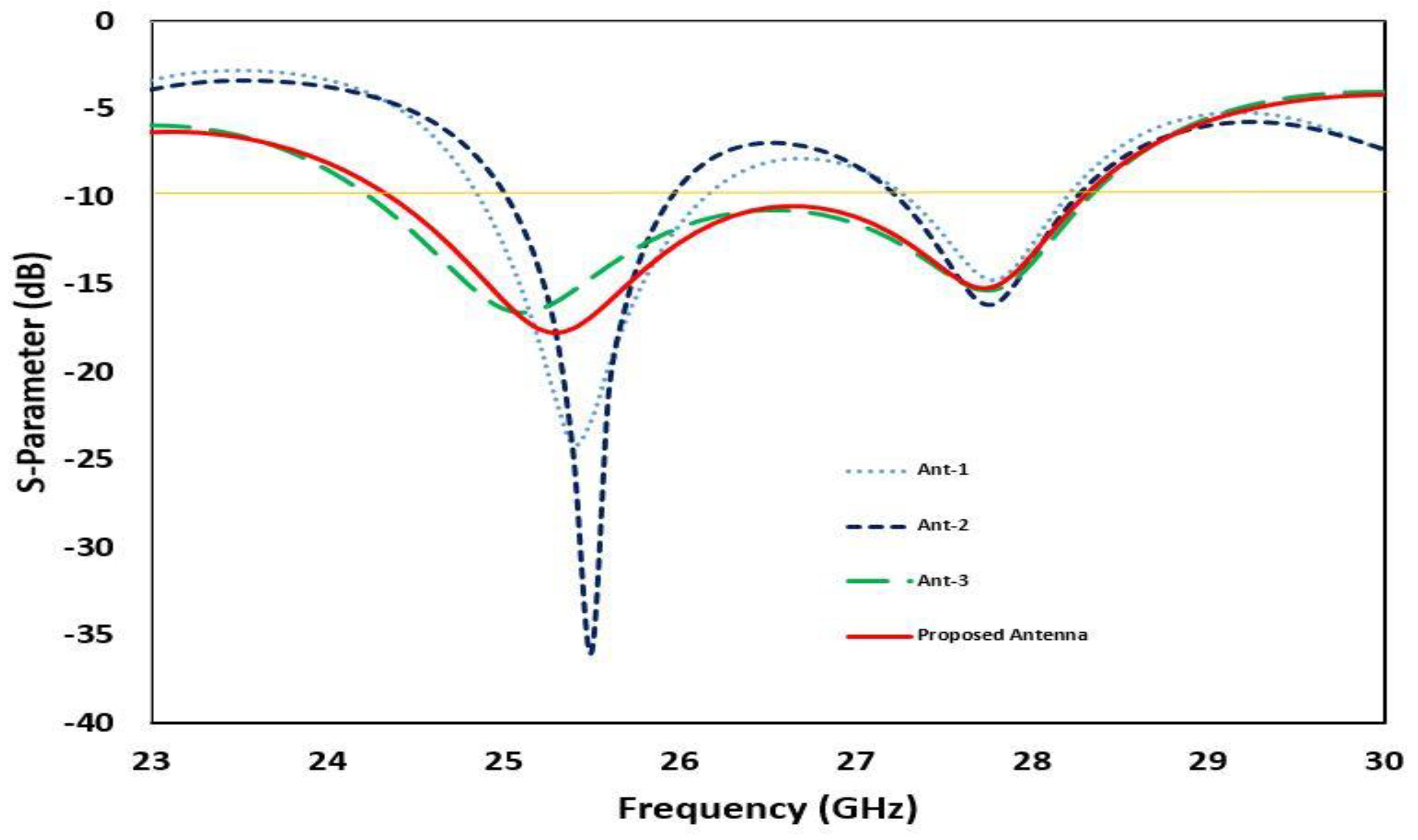 Preprints 82172 g004