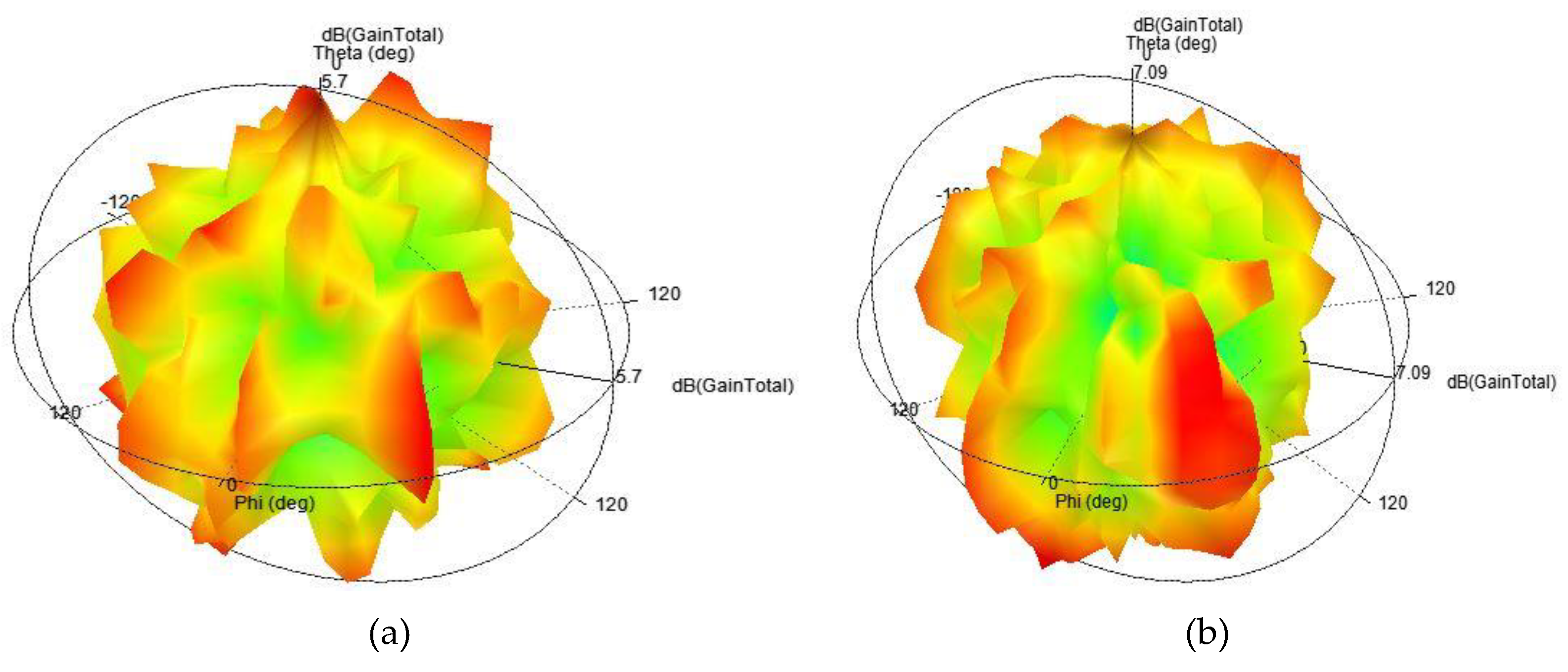 Preprints 82172 g006