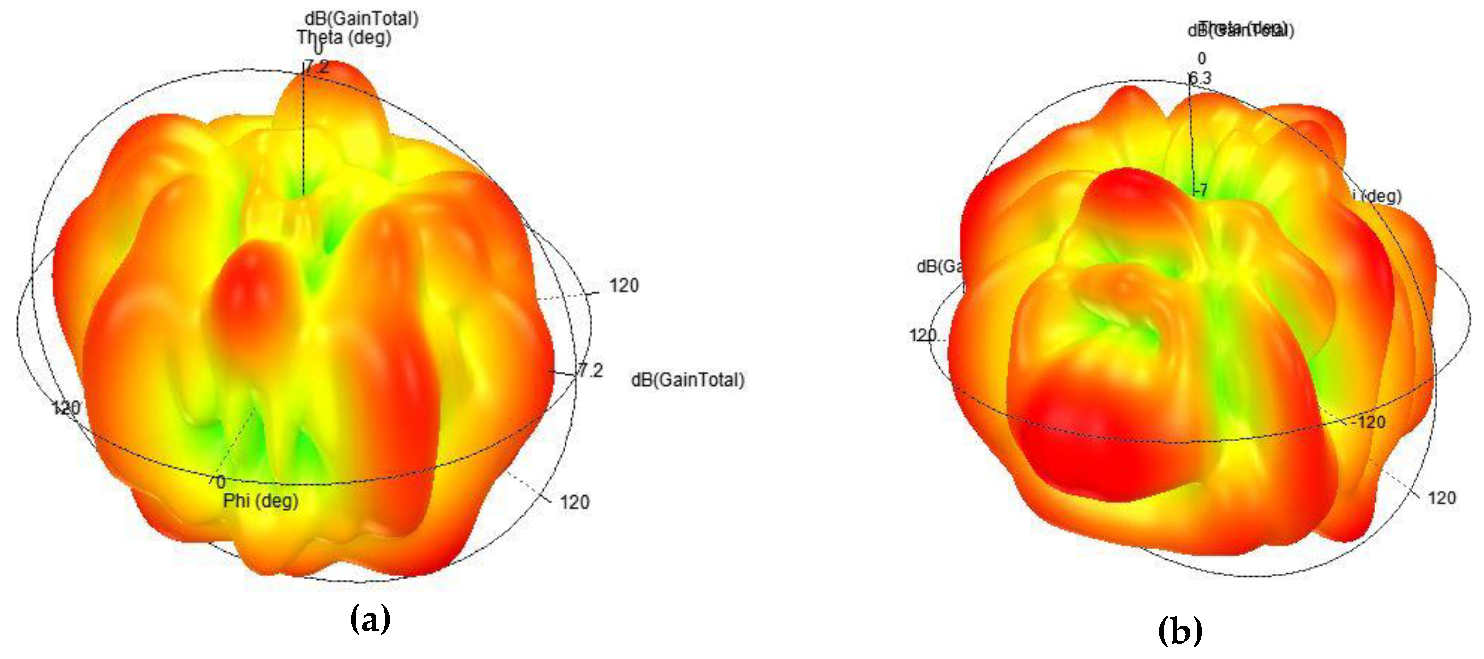 Preprints 82172 g007