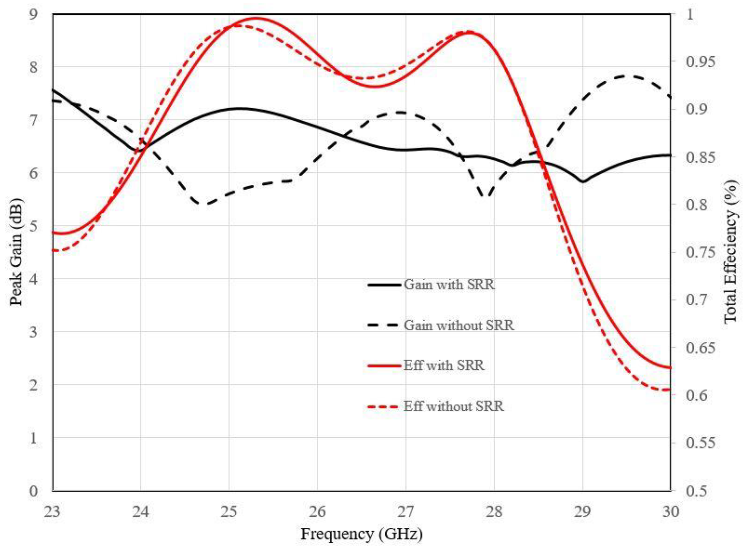 Preprints 82172 g008