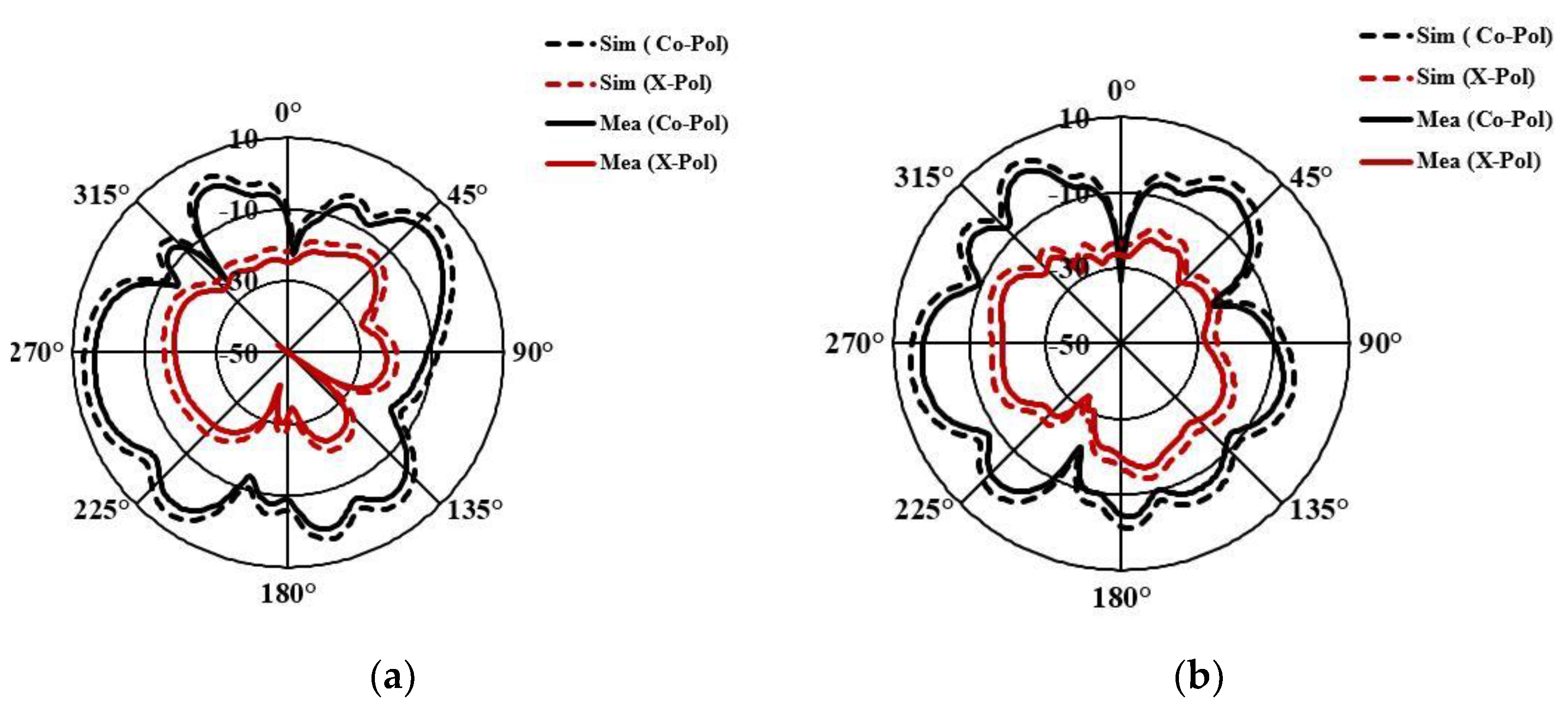 Preprints 82172 g010