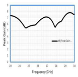 Preprints 82172 i011
