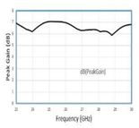 Preprints 82172 i015