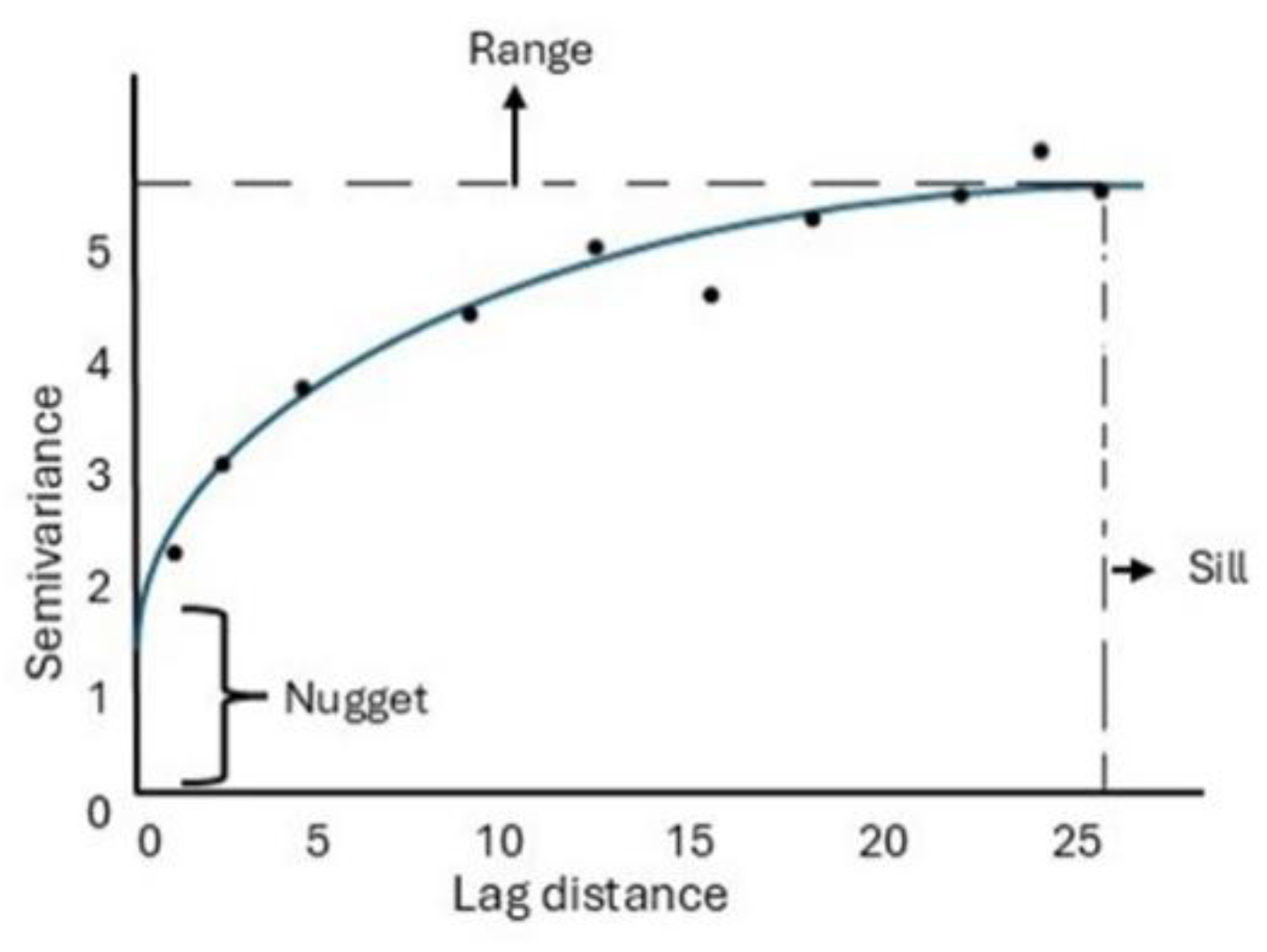 Preprints 151116 g003