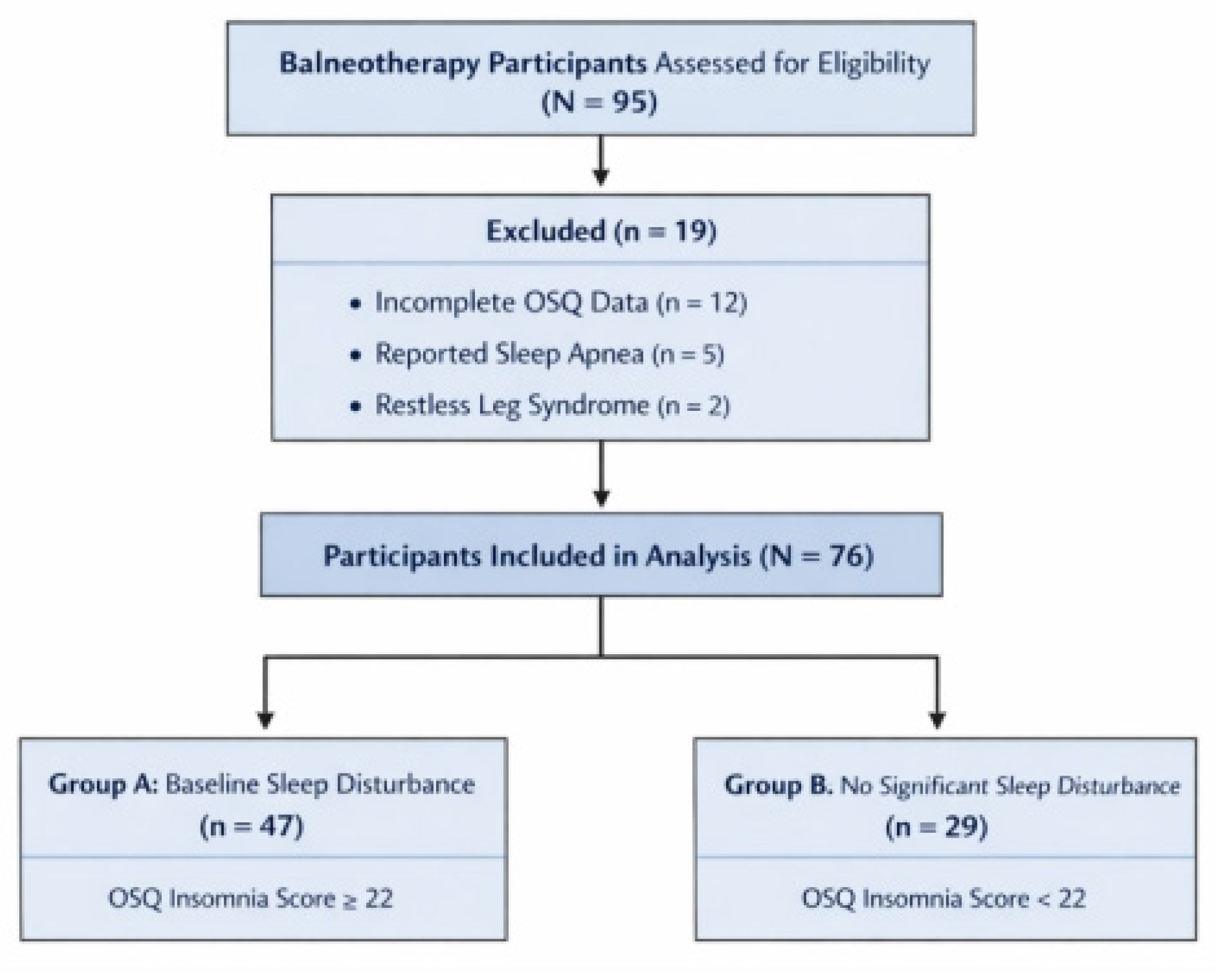Preprints 196114 g001