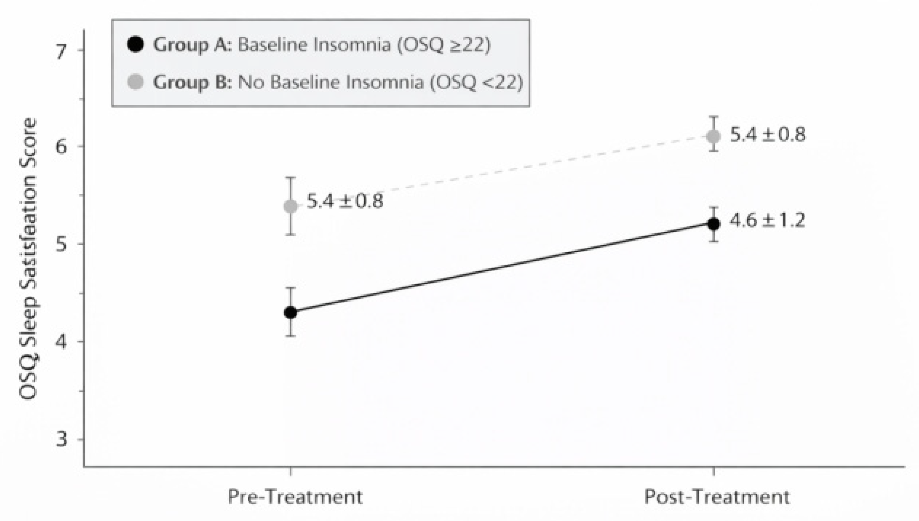 Preprints 196114 g003