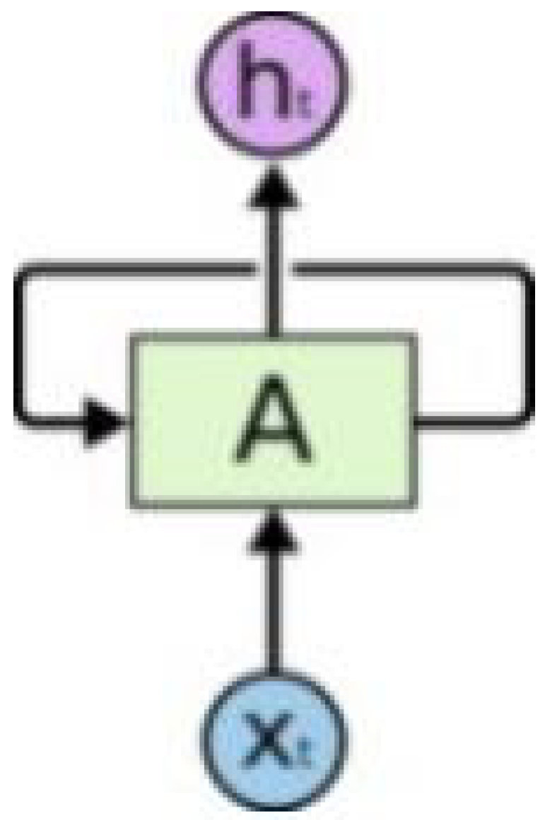 Preprints 148459 g001