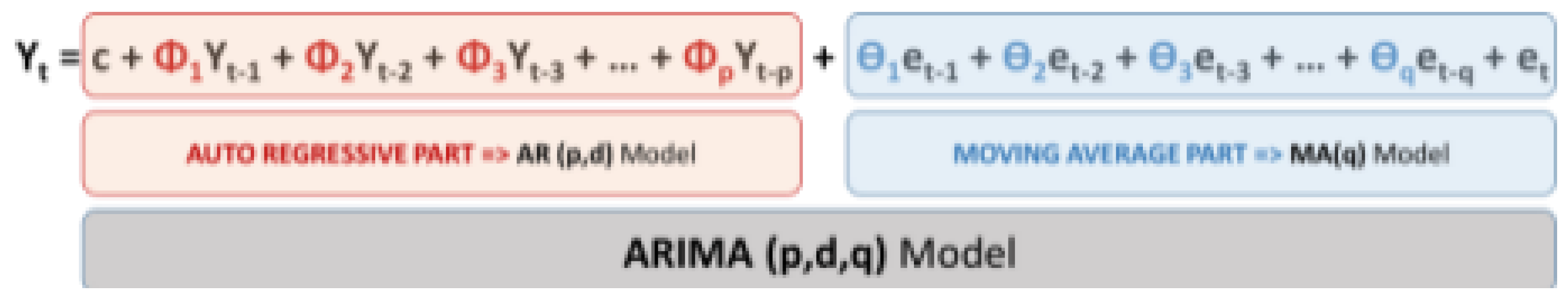 Preprints 148459 g002