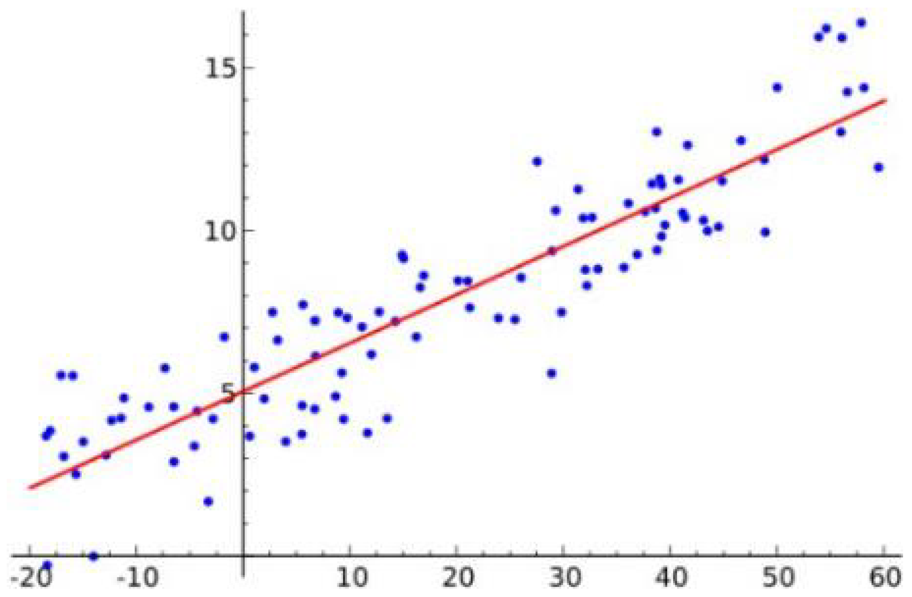 Preprints 148459 g003