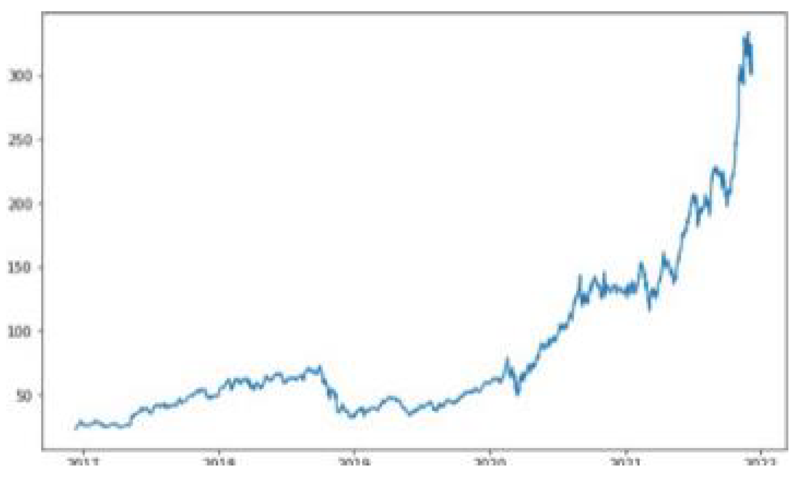 Preprints 148459 g004