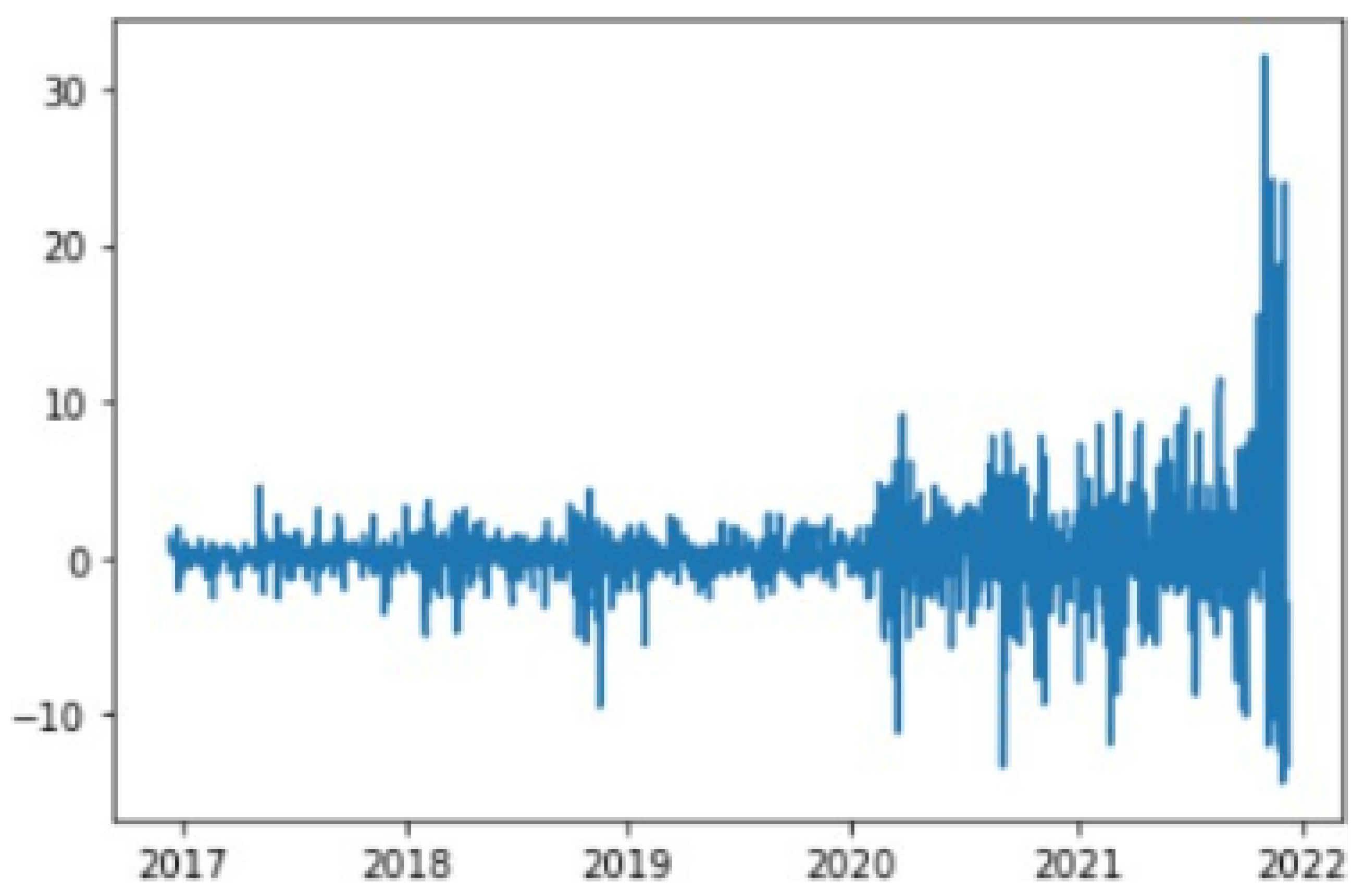 Preprints 148459 g005