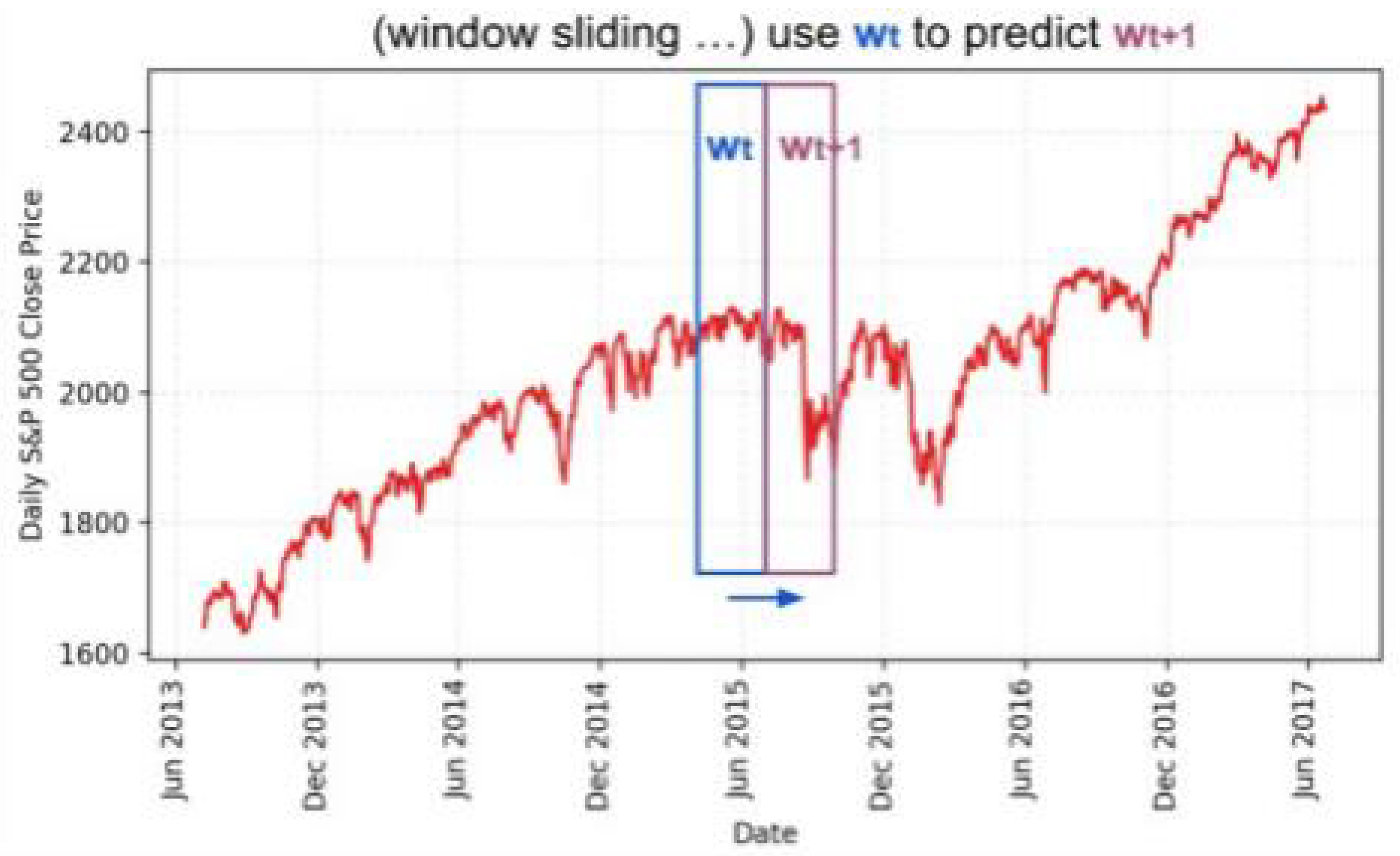 Preprints 148459 g006