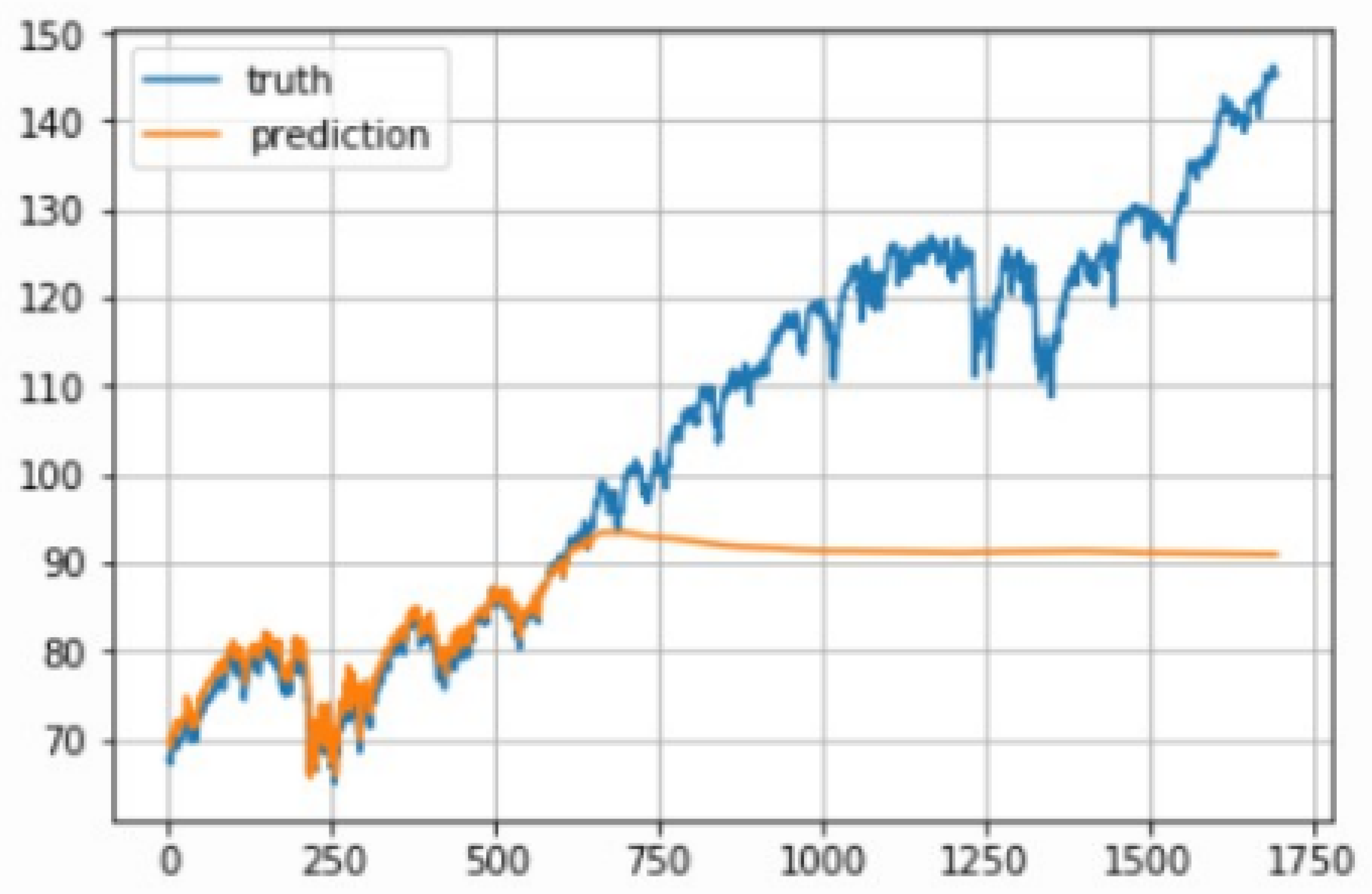 Preprints 148459 g007