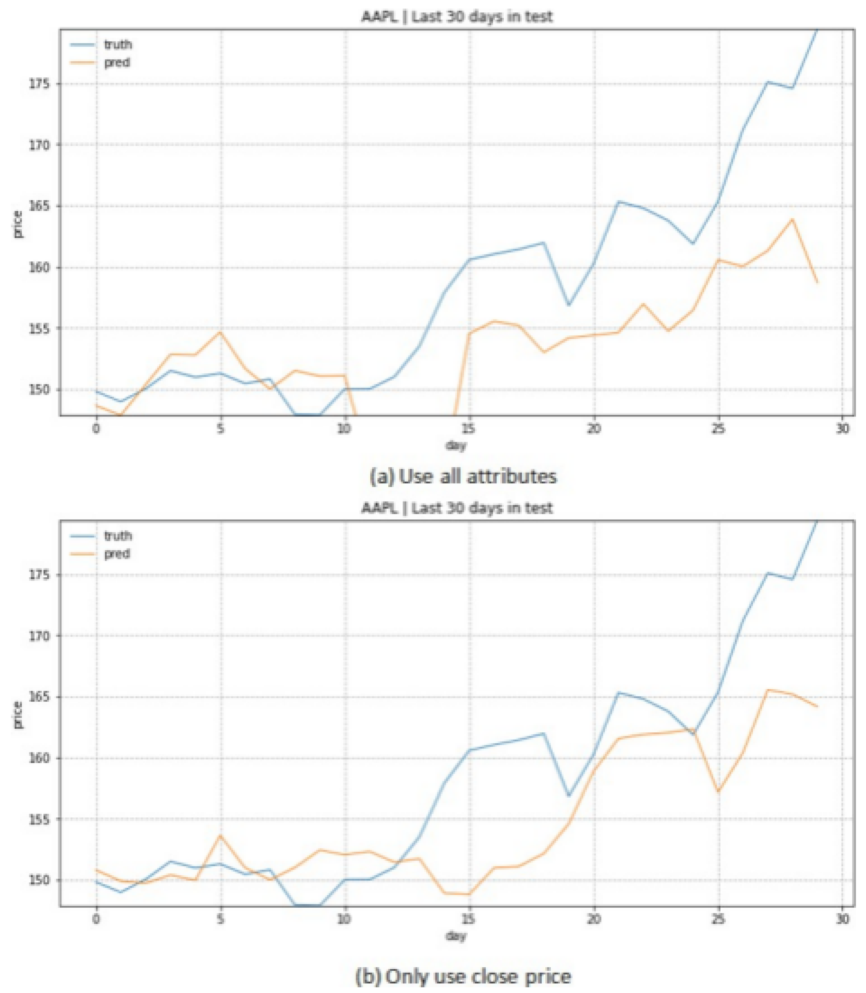 Preprints 148459 g009