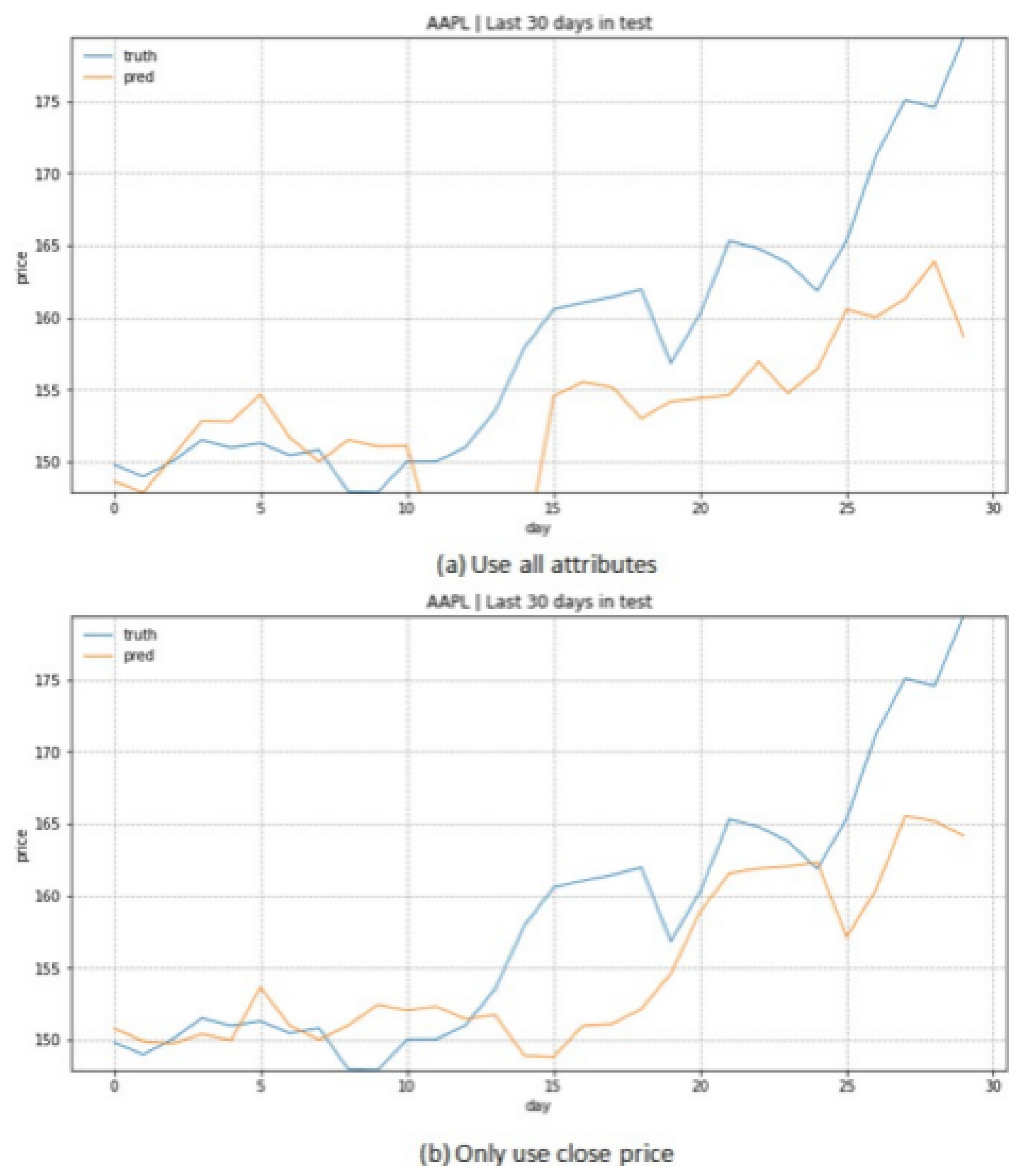 Preprints 148459 g010